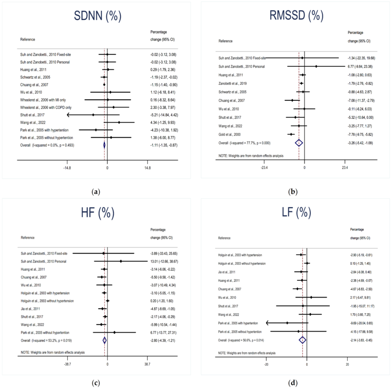 Ijerph 19 11186 g002