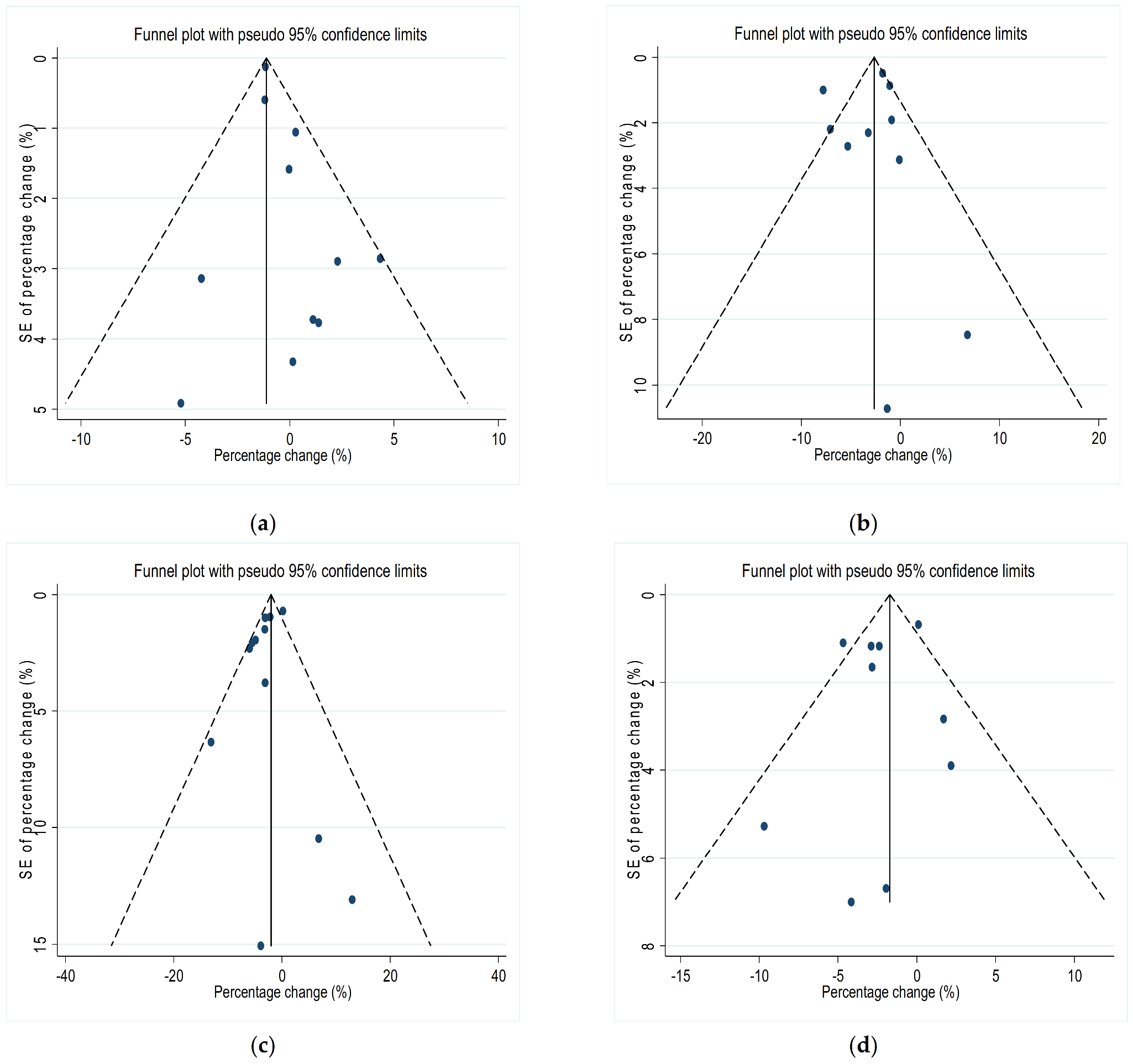 Ijerph 19 11186 g004