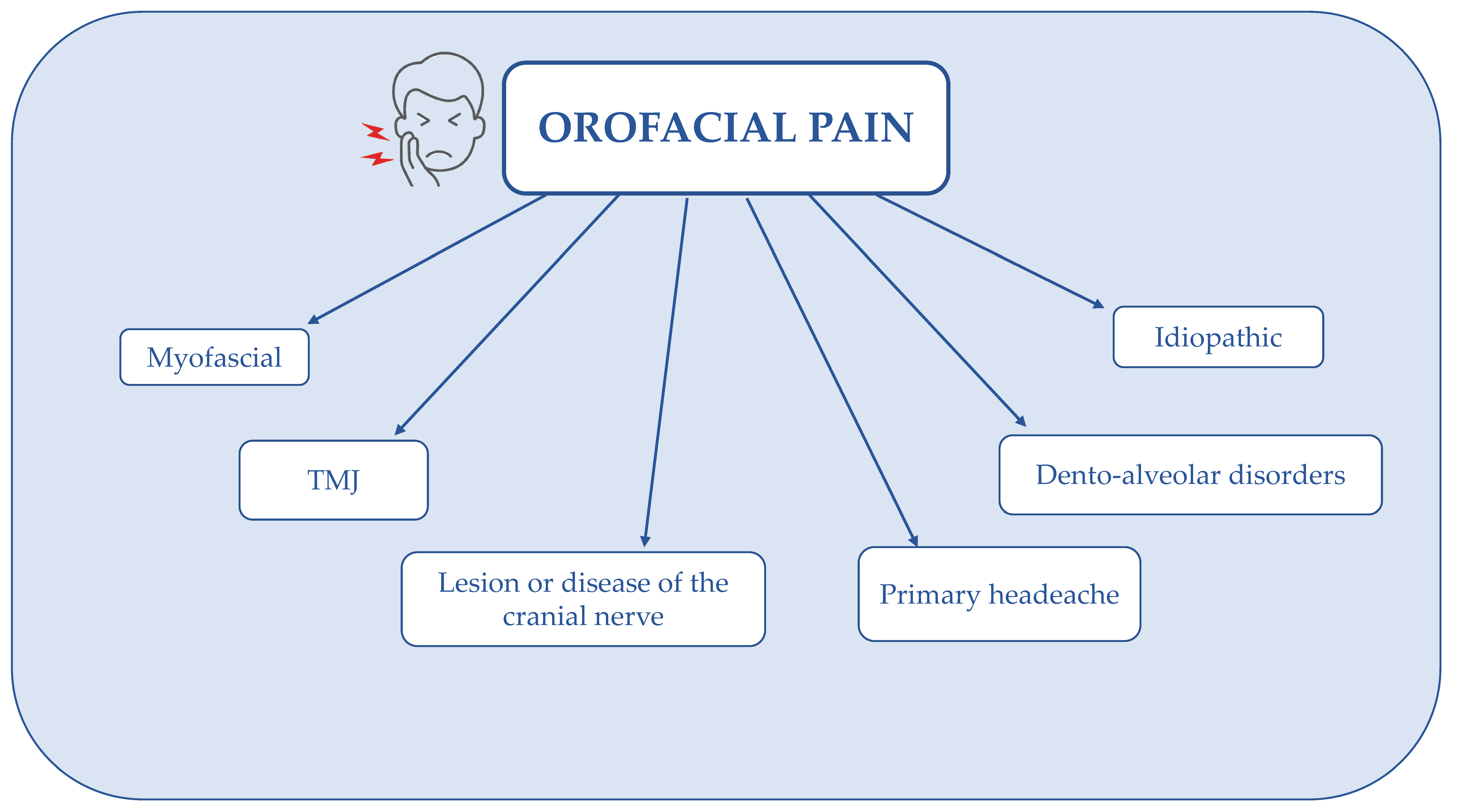 Ijerph 19 11187 g004 550