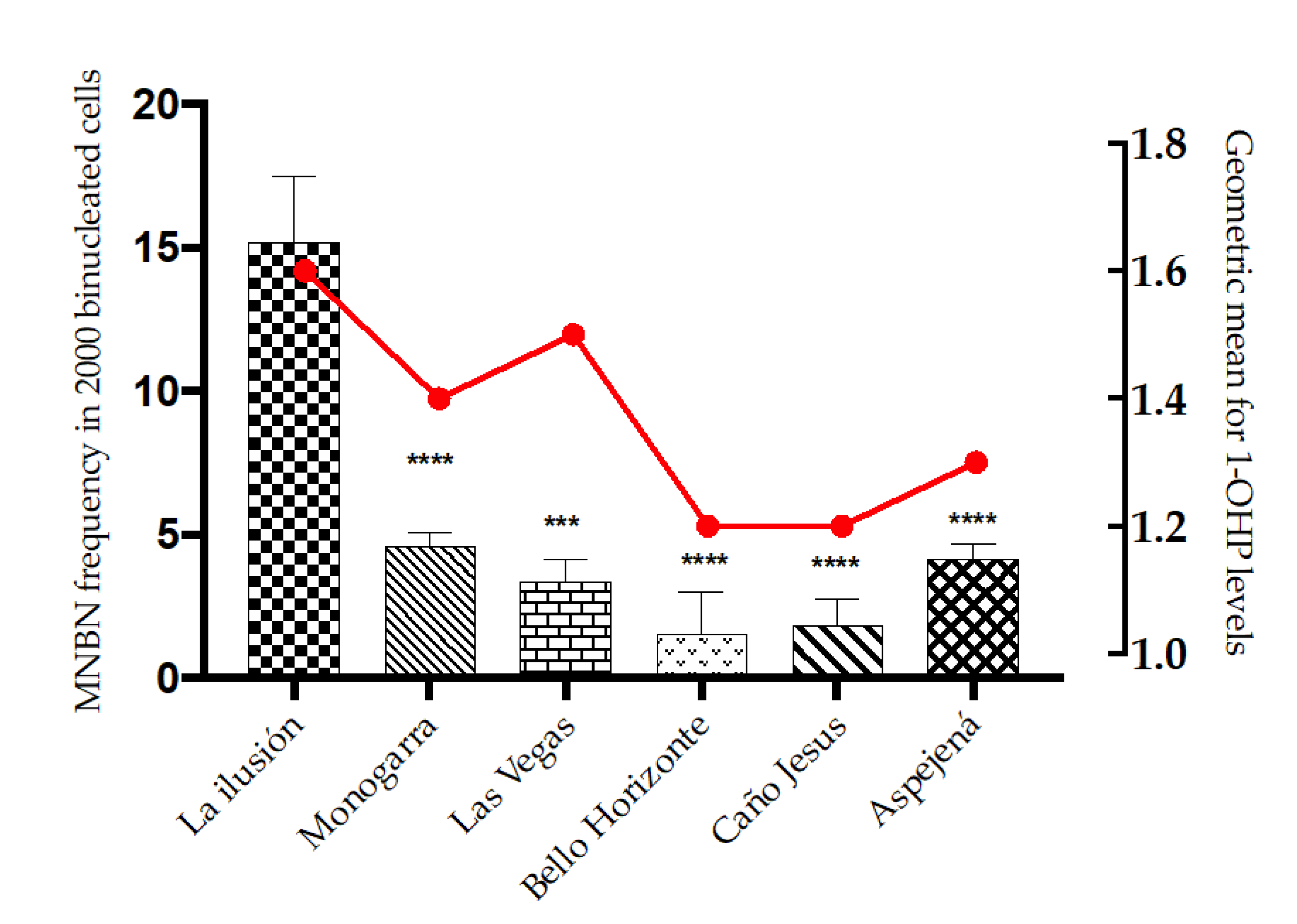 Ijerph 19 11189 g005