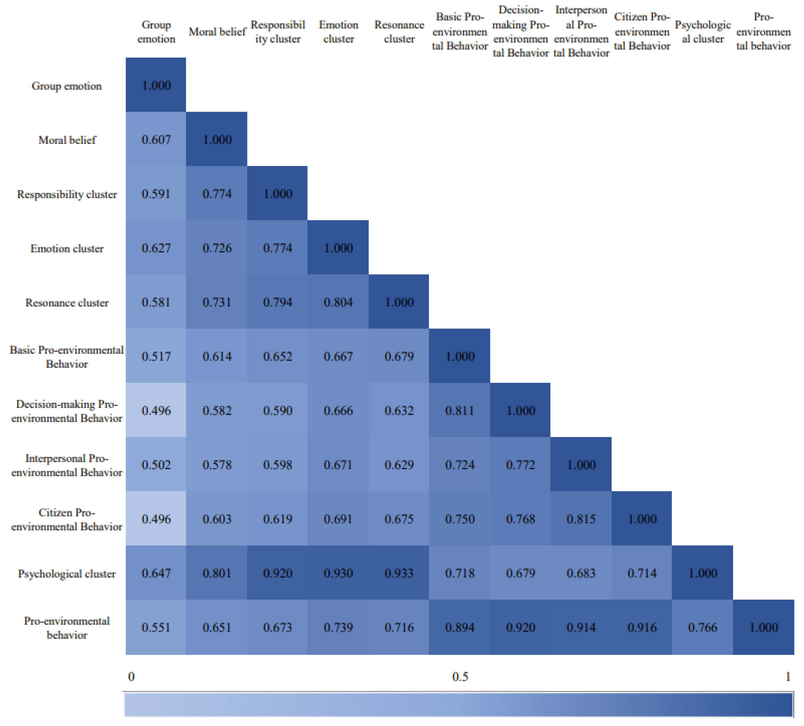 Ijerph 19 11190 g003 550