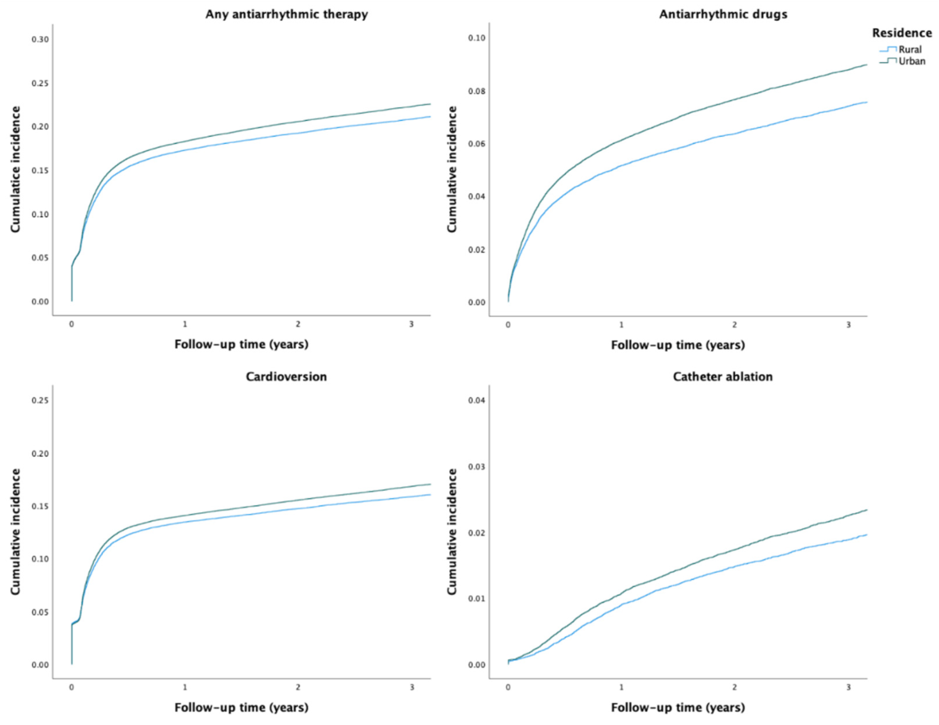Ijerph 19 11191 g001