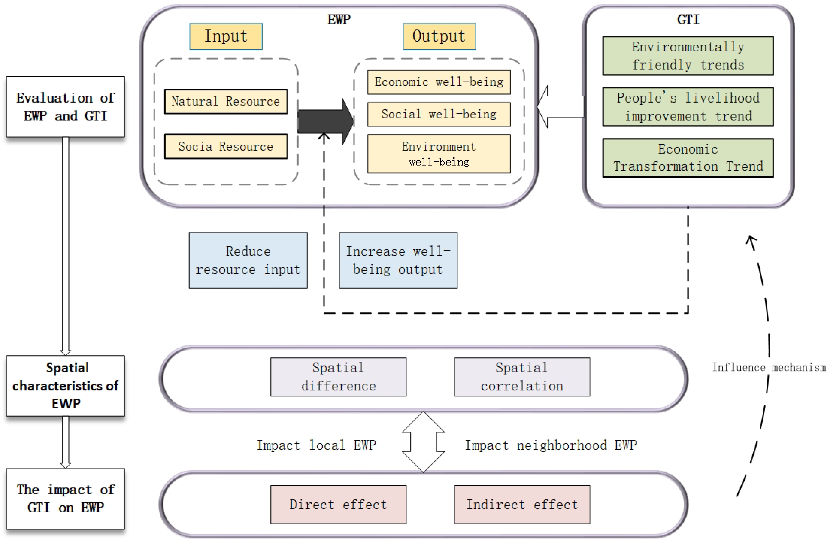 Ijerph 19 11200 g001 550