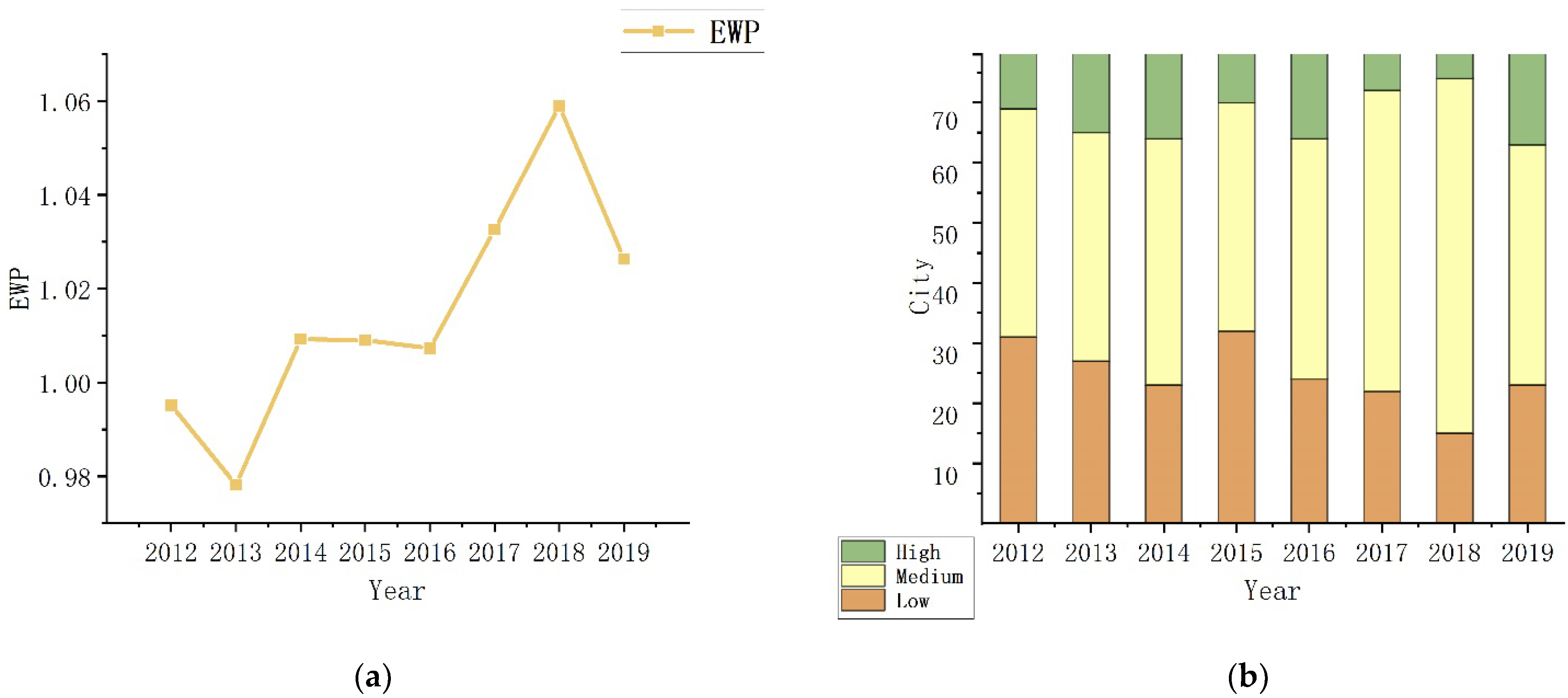 Ijerph 19 11200 g003 550