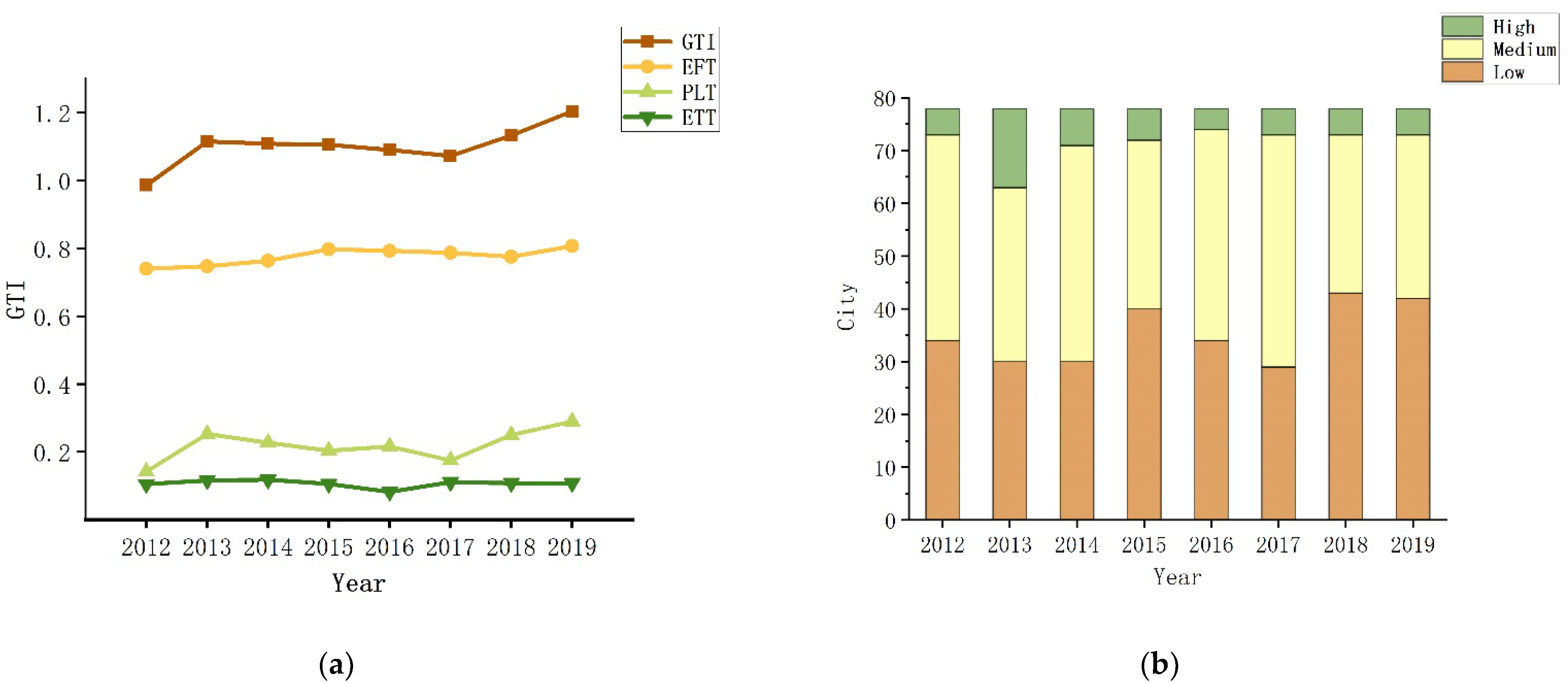 Ijerph 19 11200 g004 550