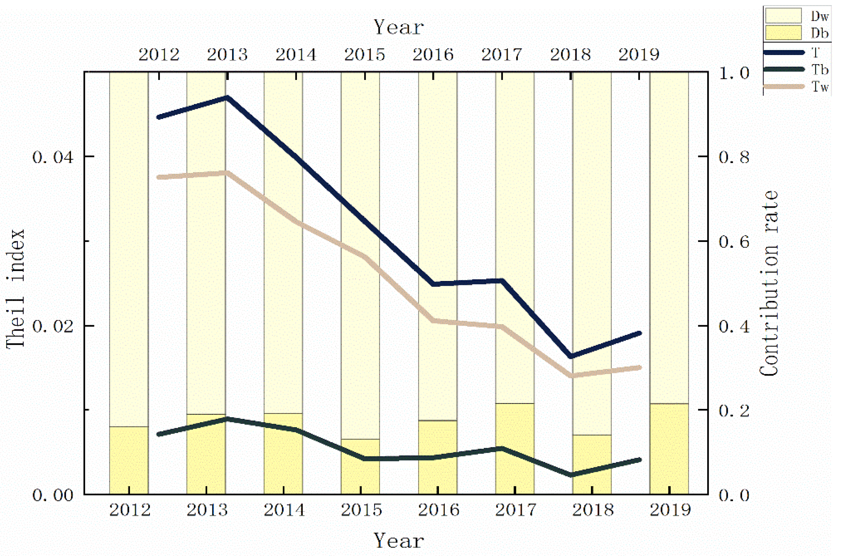 Ijerph 19 11200 g005 550