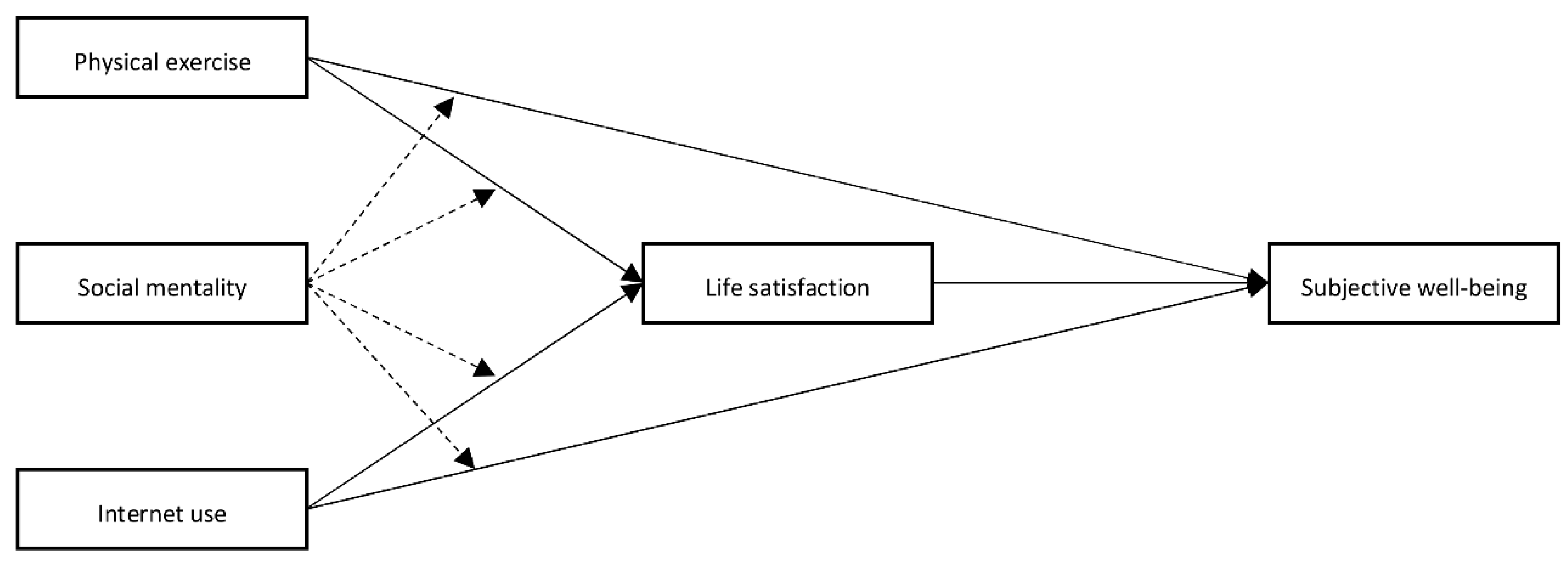 Ijerph 19 11201 g001 550