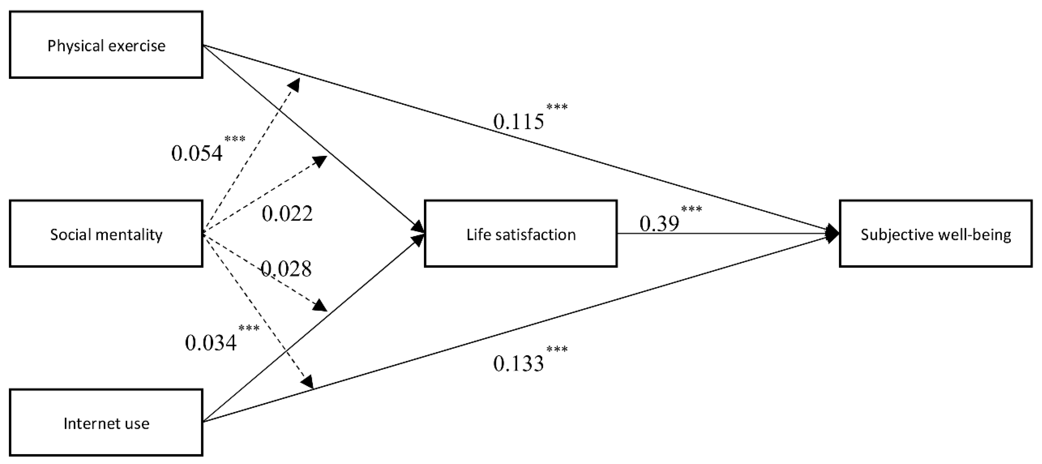 Ijerph 19 11201 g002 550