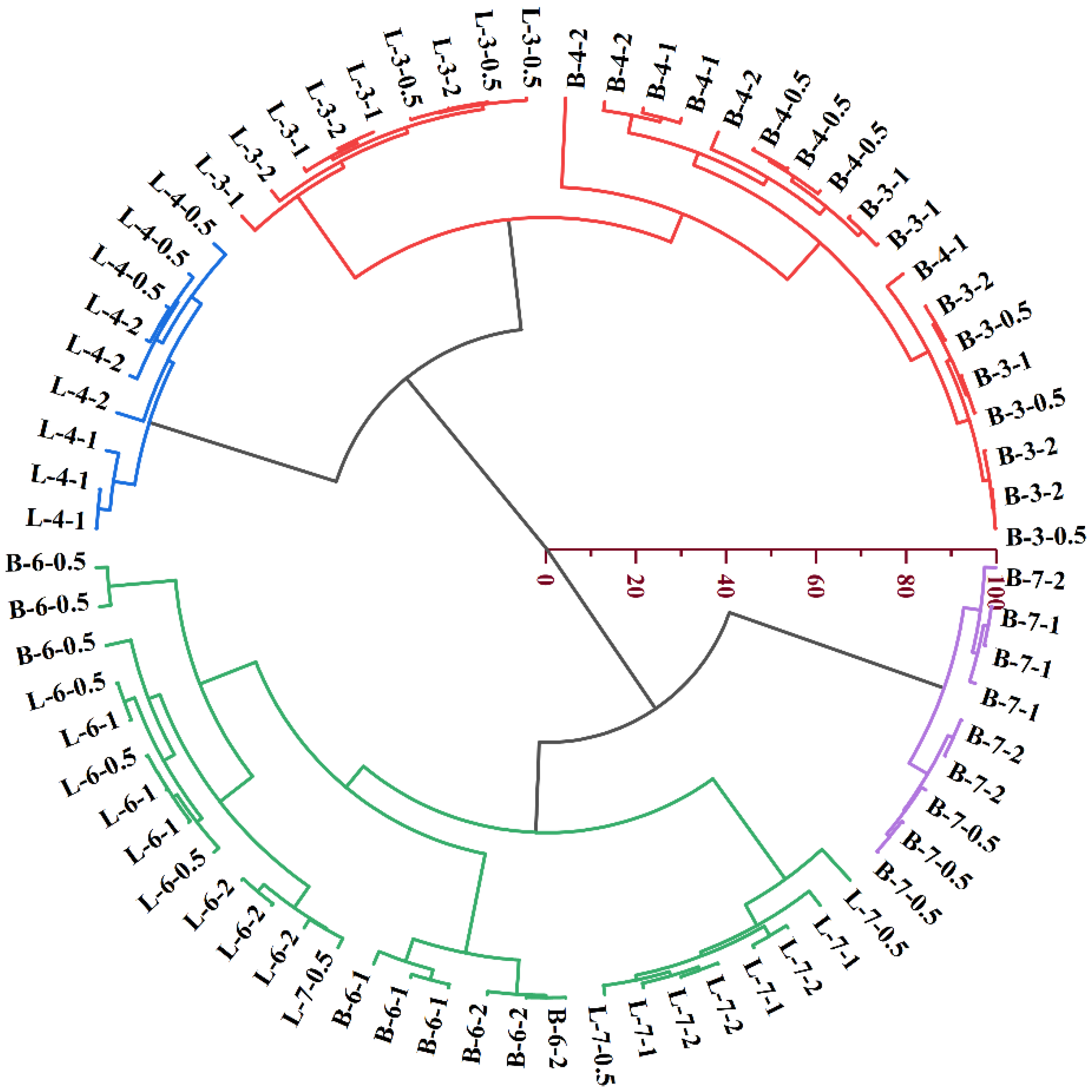 Ijerph 19 11205 g003