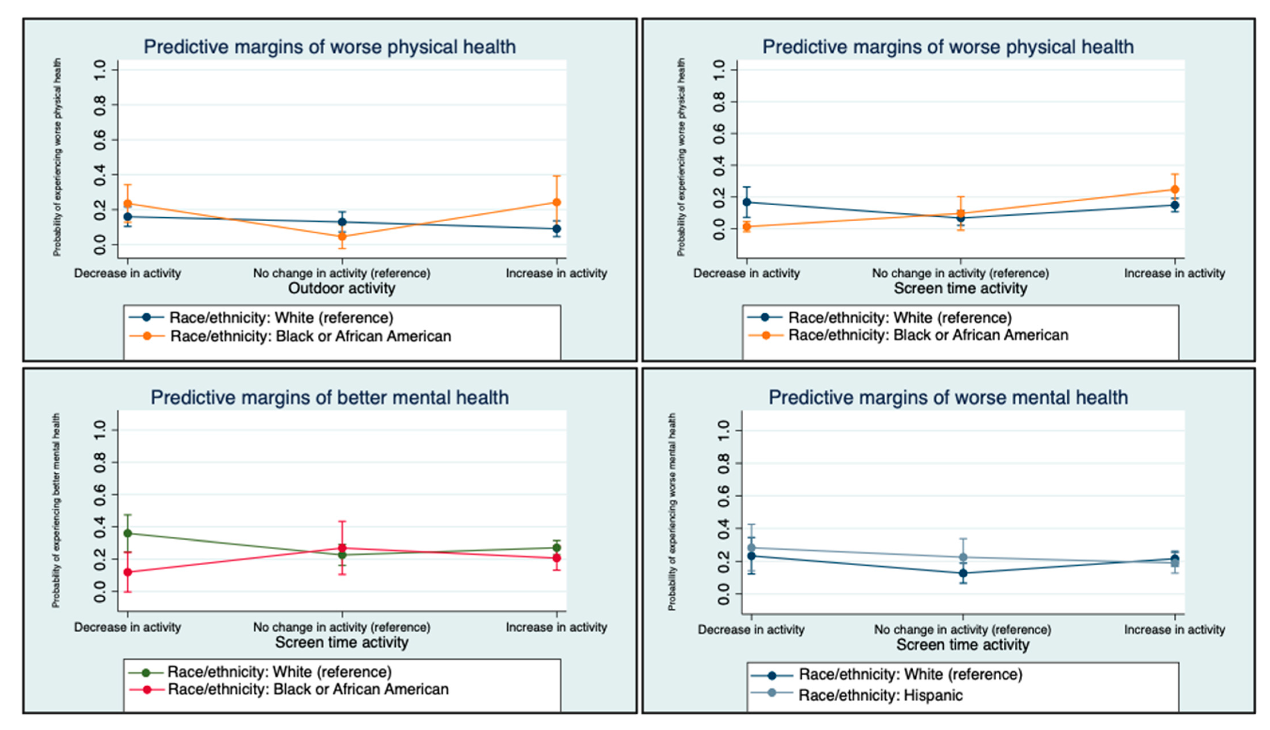Ijerph 19 11206 g001
