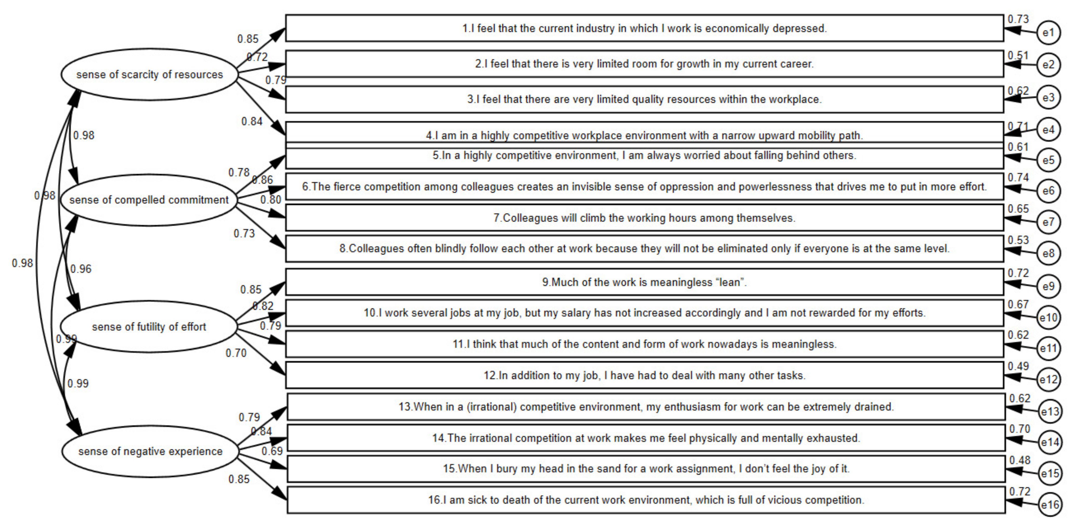 Ijerph 19 11218 g001 550