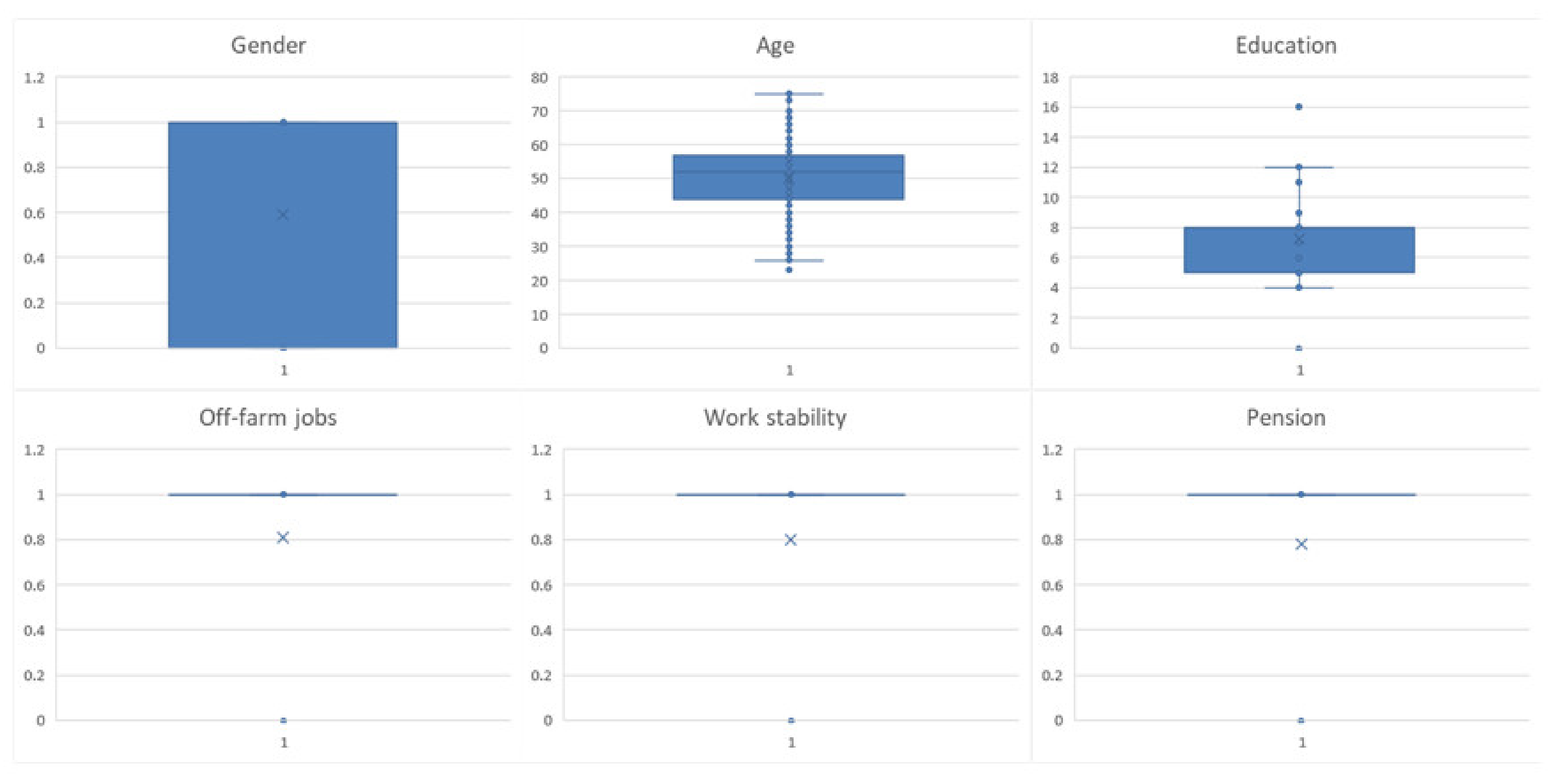 Ijerph 19 11223 g003