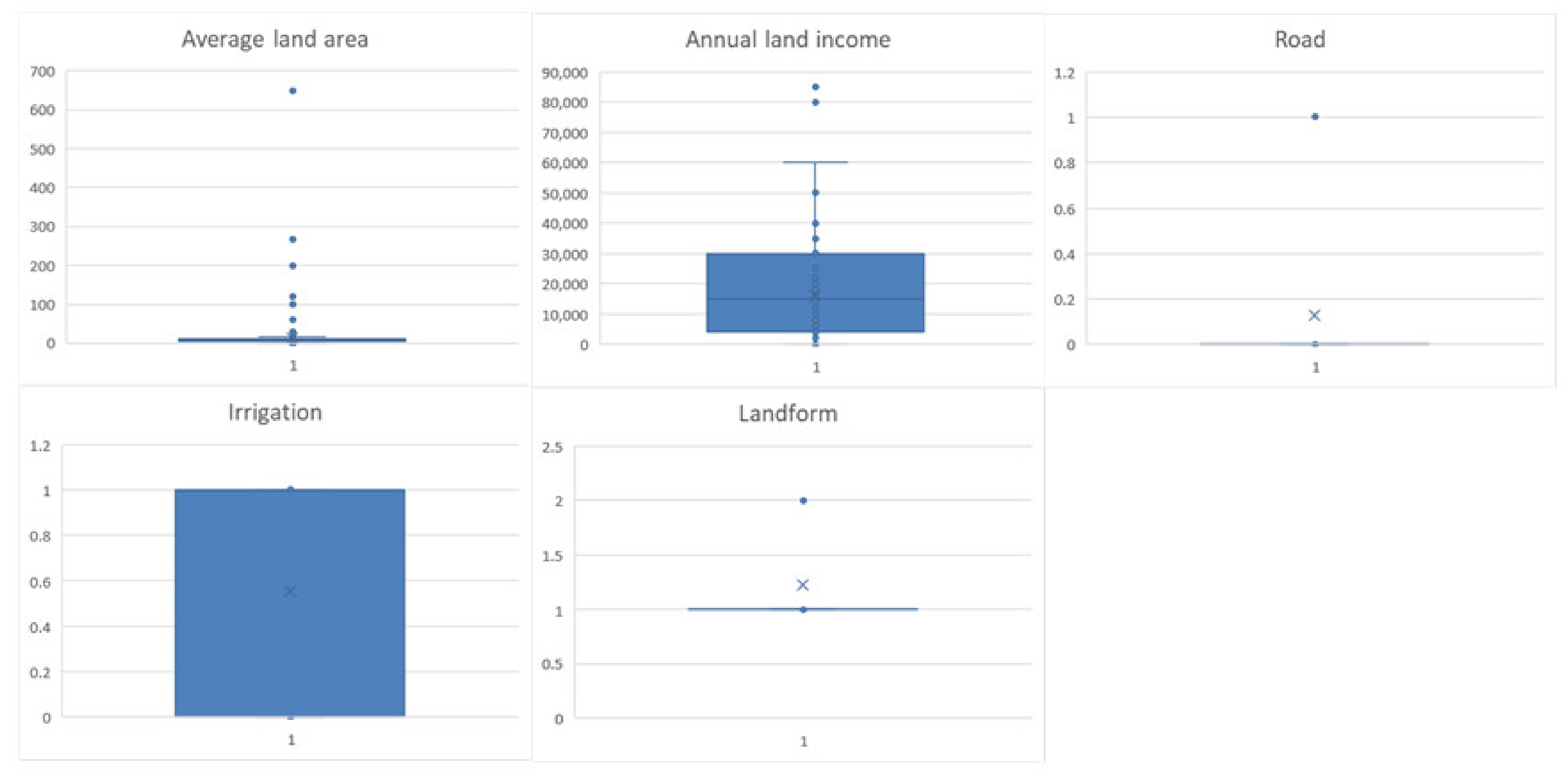 Ijerph 19 11223 g005