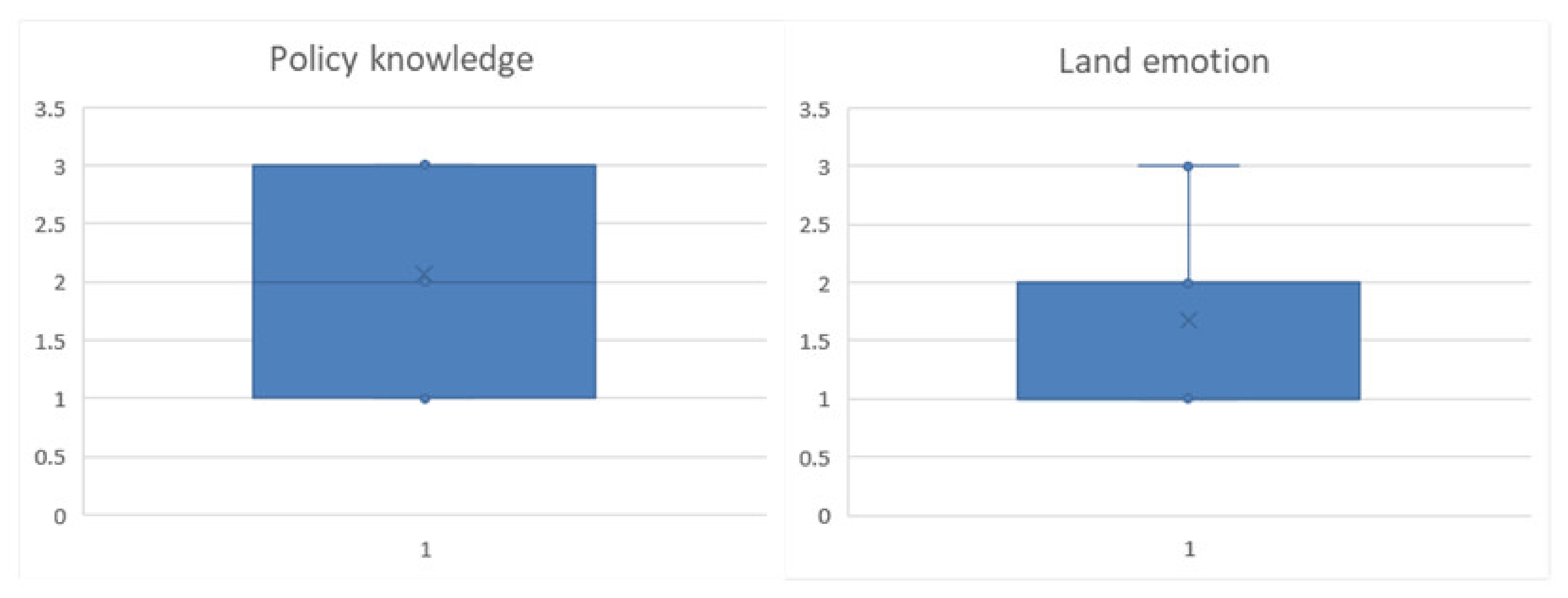 Ijerph 19 11223 g006