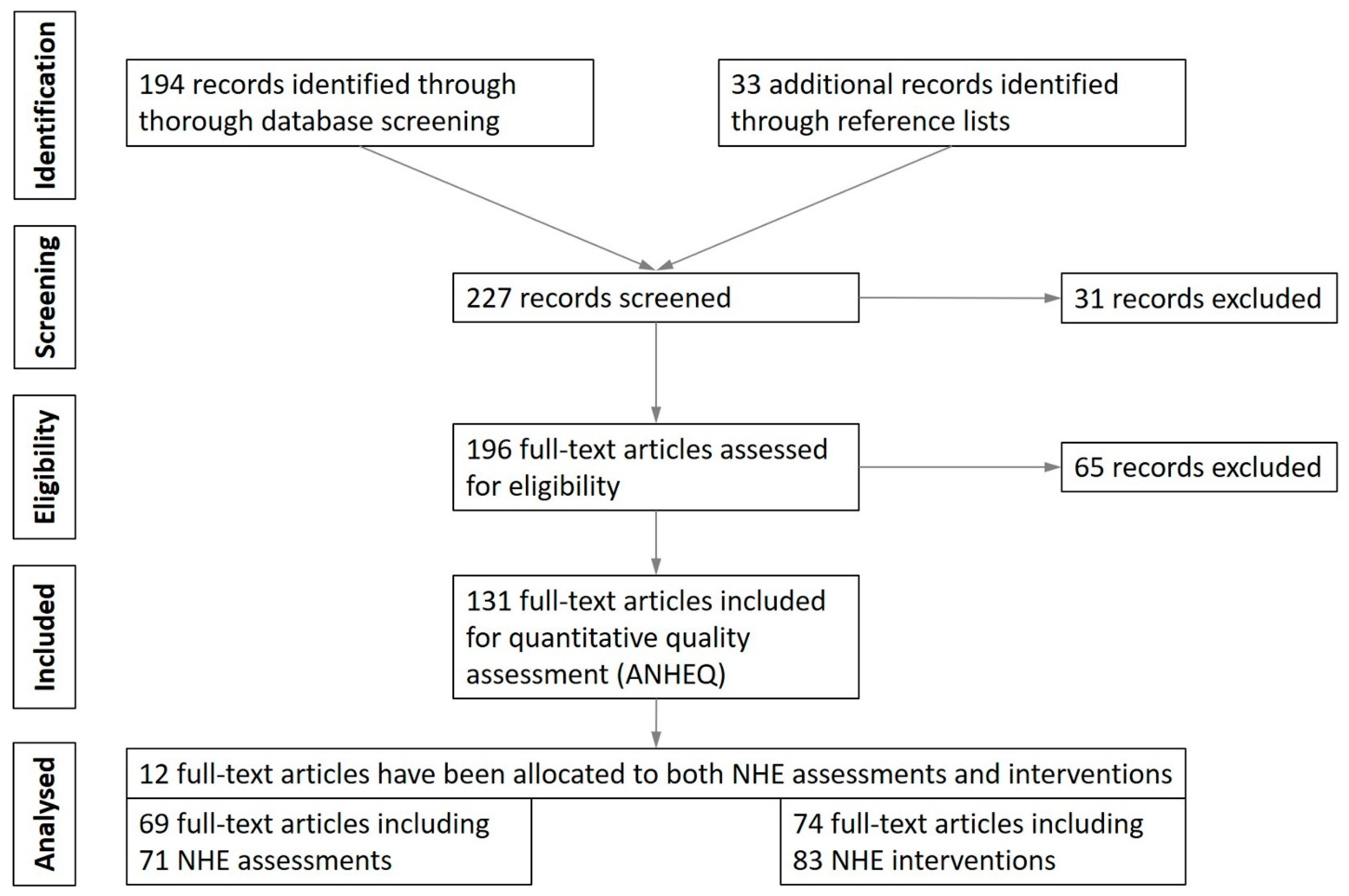 IJERPH Free Full-Text Quo Vadis Nordic Hamstring Exercise-Related Research?andmdash;A Scoping Review Revealing the Need for Improved Methodology and Reporting photo picture