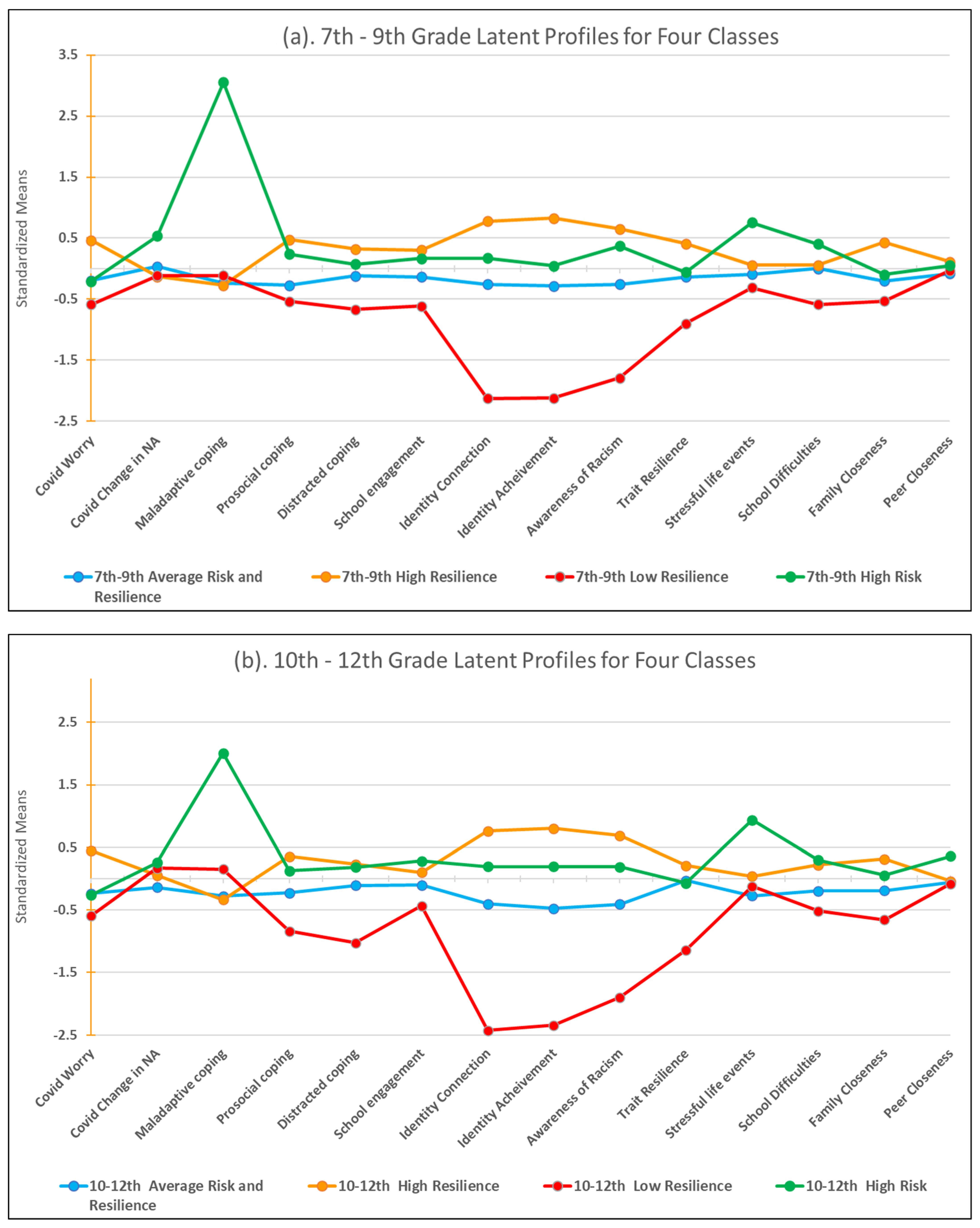 Ijerph 19 11228 g001 550