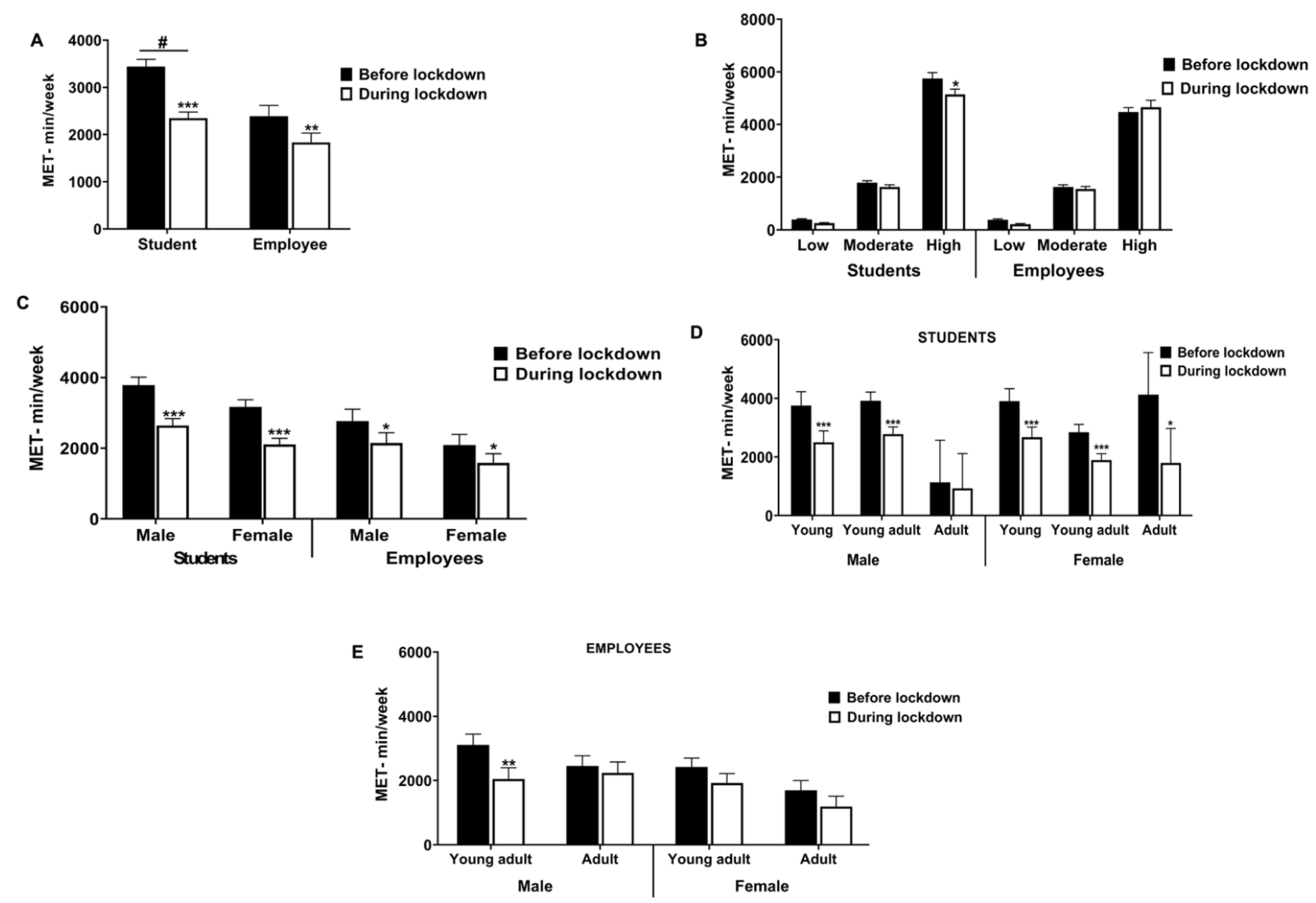 Ijerph 19 11234 g002 550