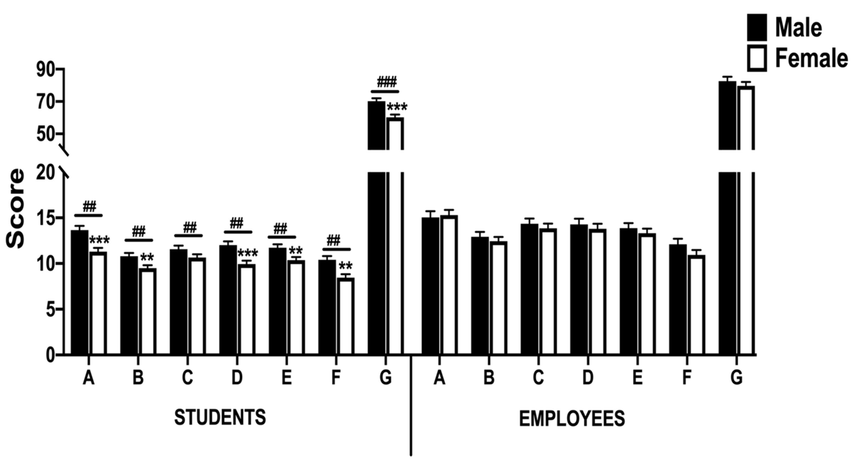 Ijerph 19 11234 g003 550