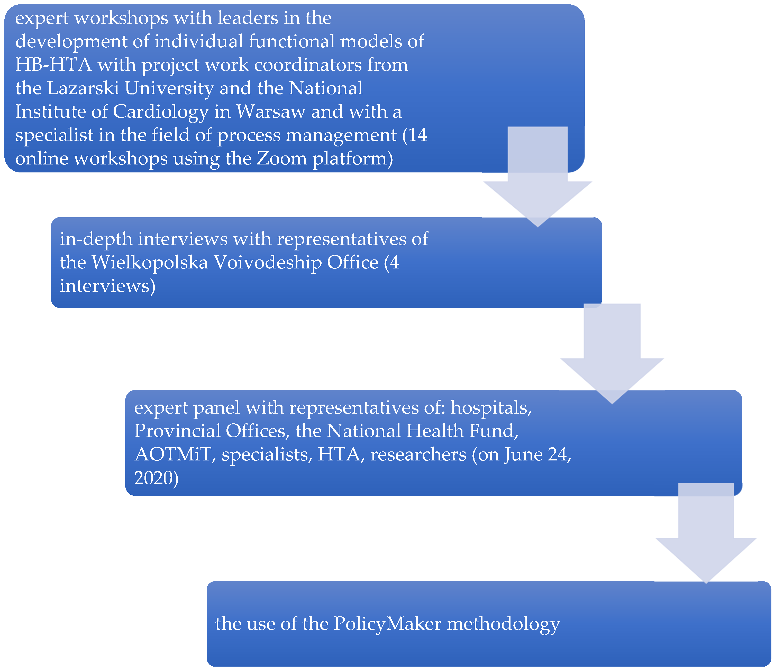 Ijerph 19 11235 g002
