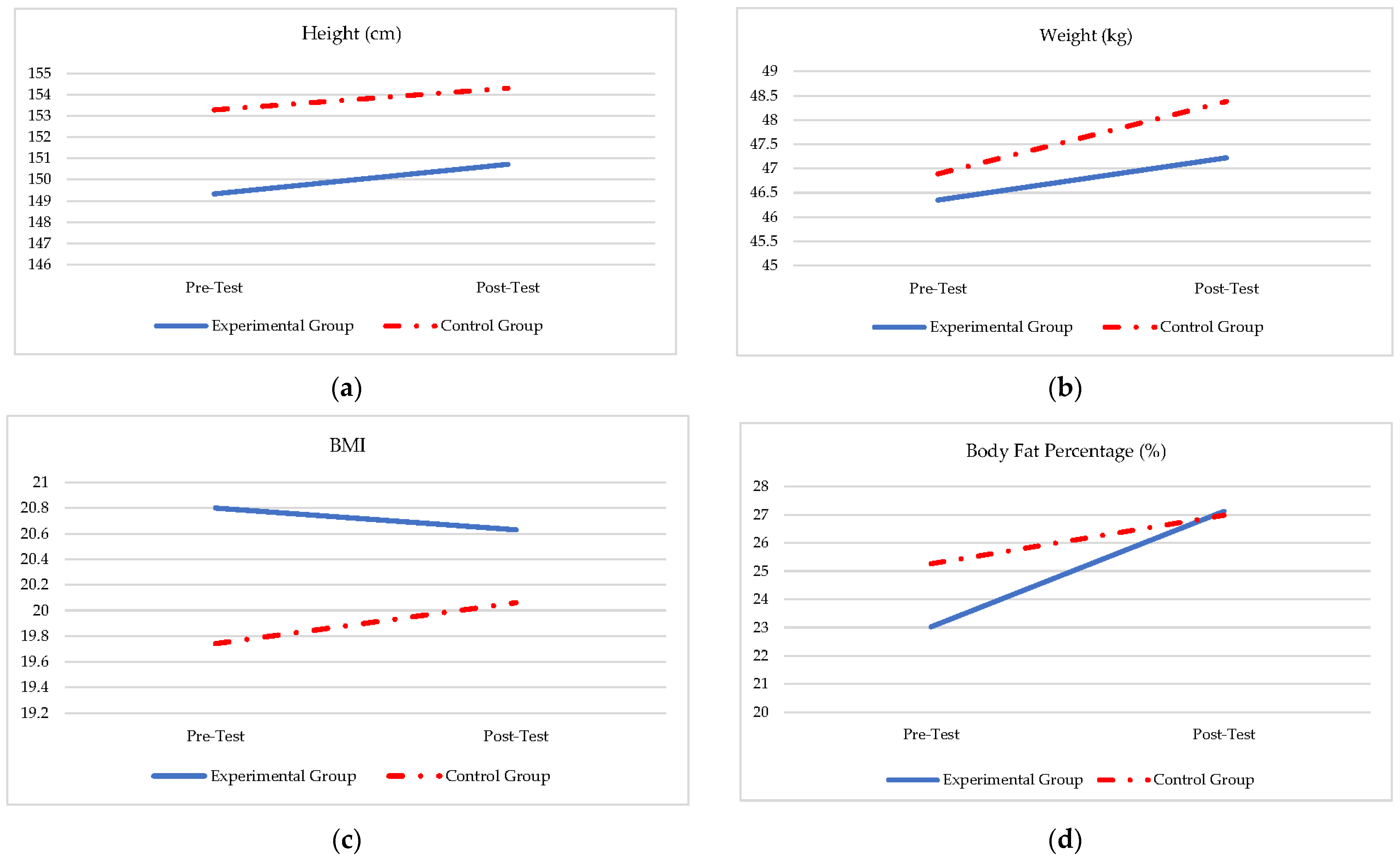 Ijerph 19 11236 g002