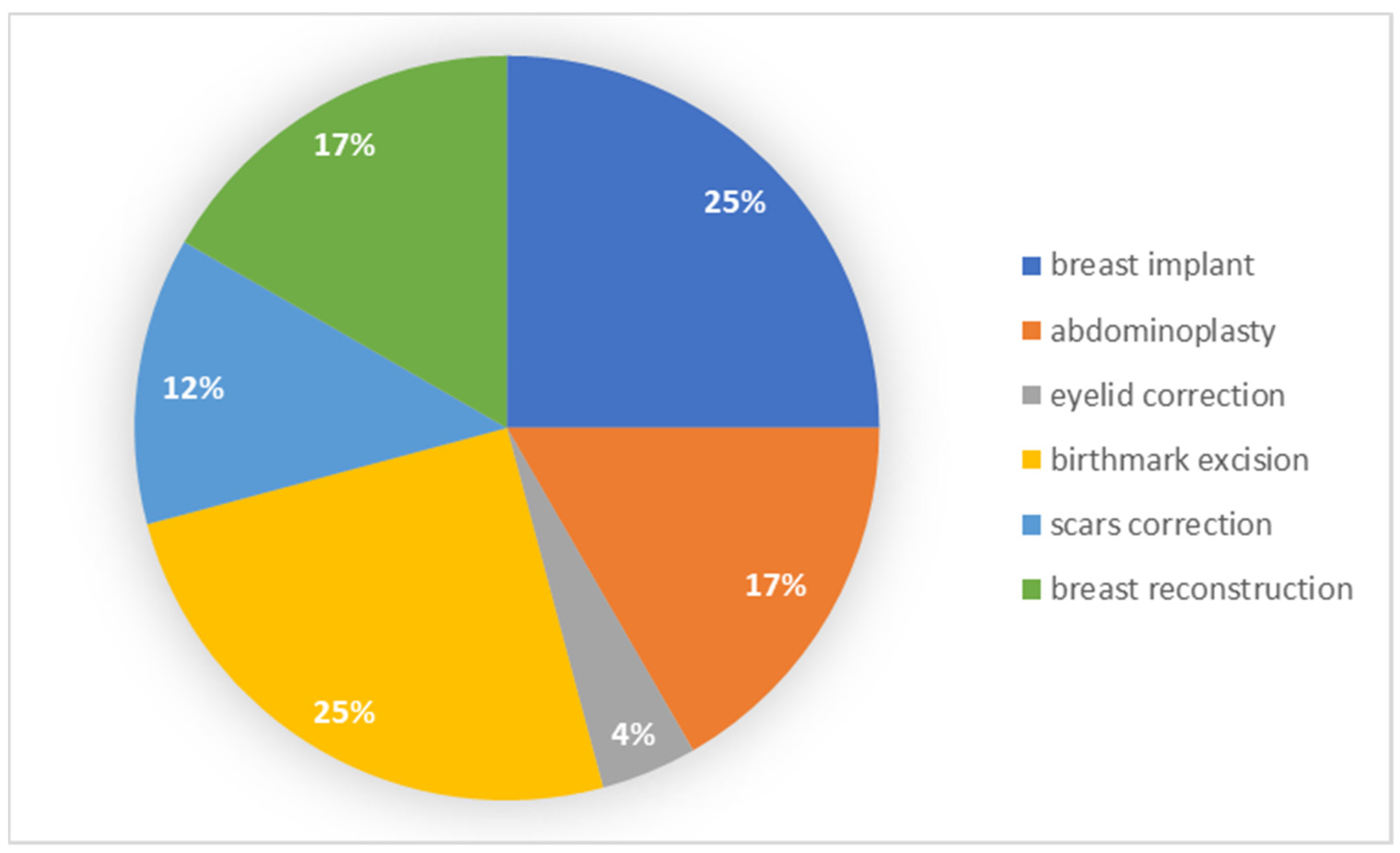 Ijerph 19 11238 g004 550