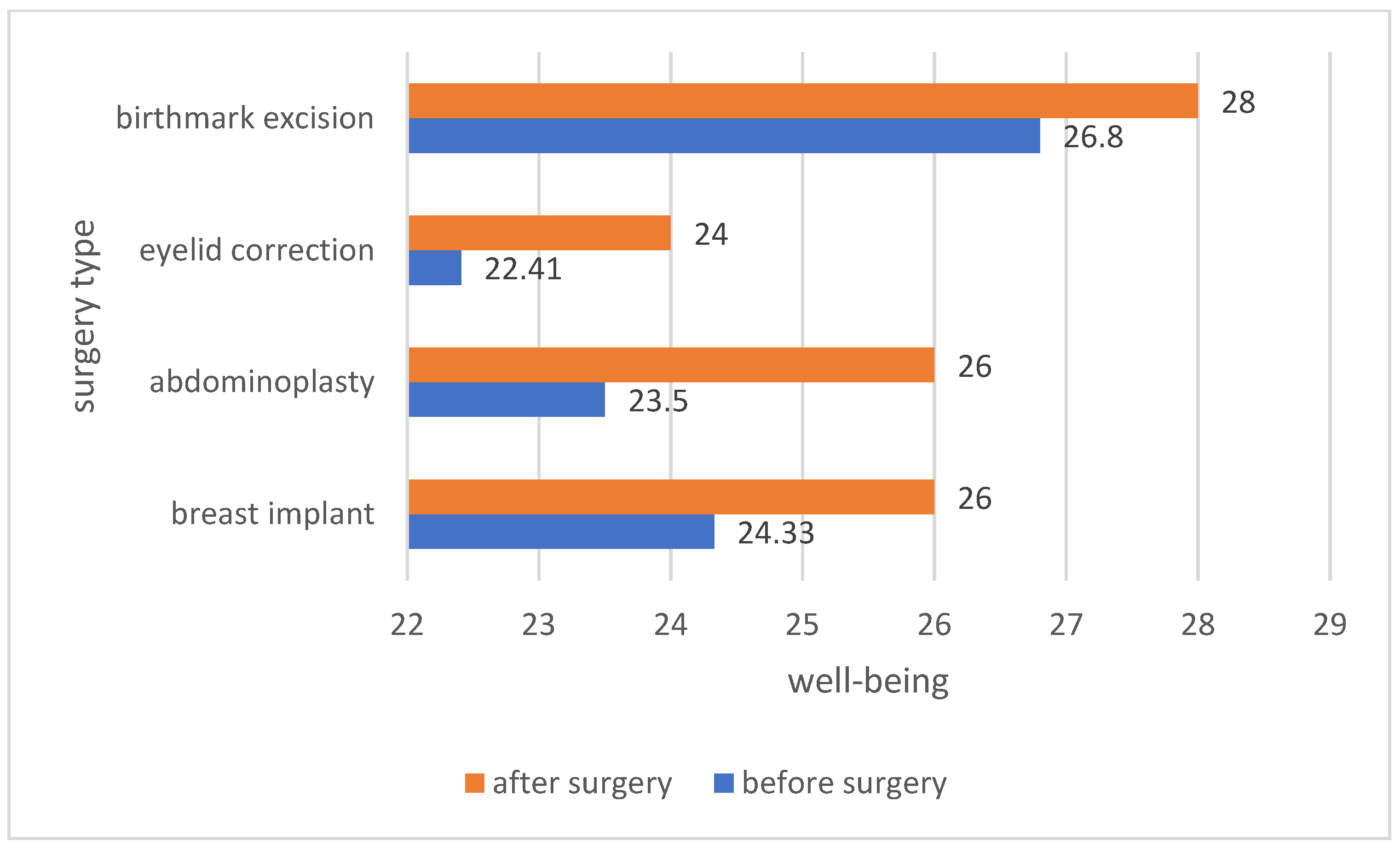 Ijerph 19 11238 g007 550