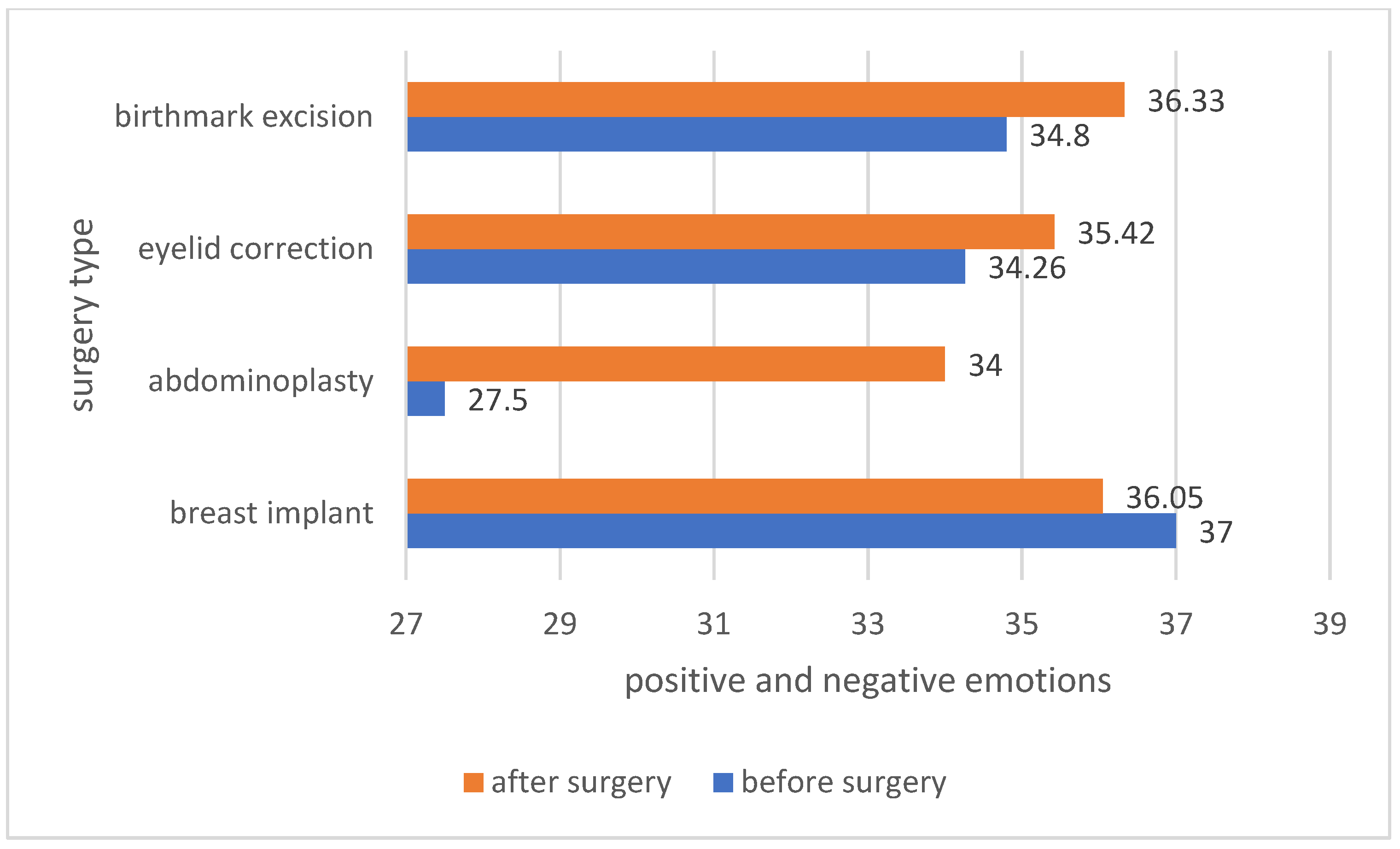 Ijerph 19 11238 g009 550