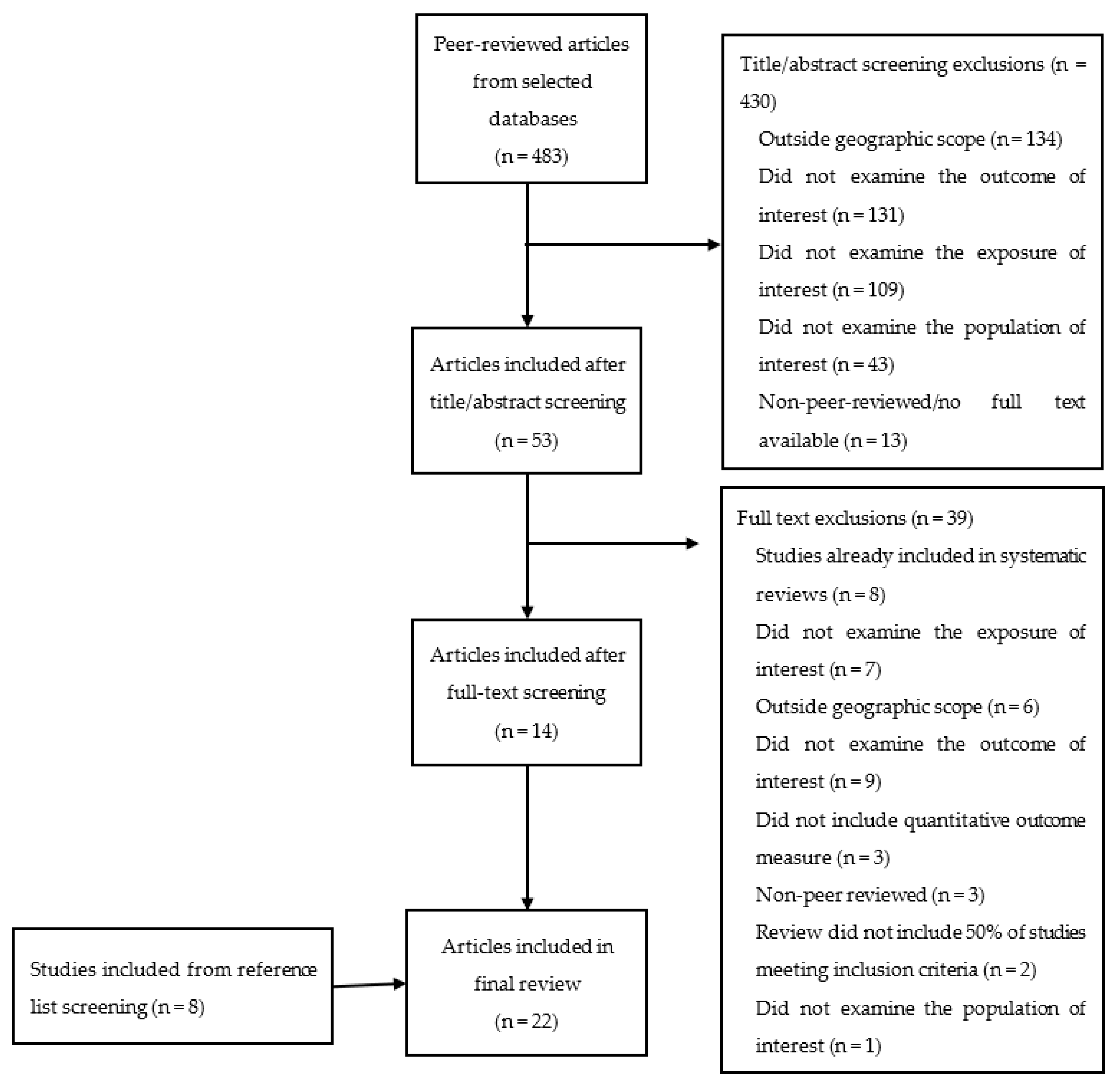 Ijerph 19 11243 g001