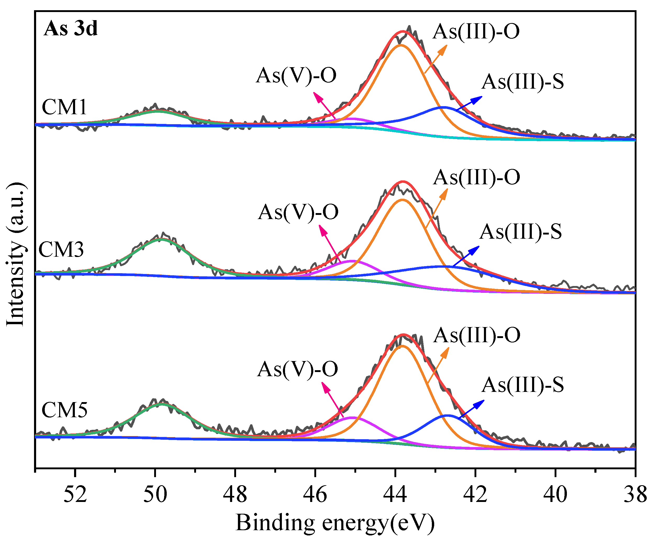 Ijerph 19 11247 g005