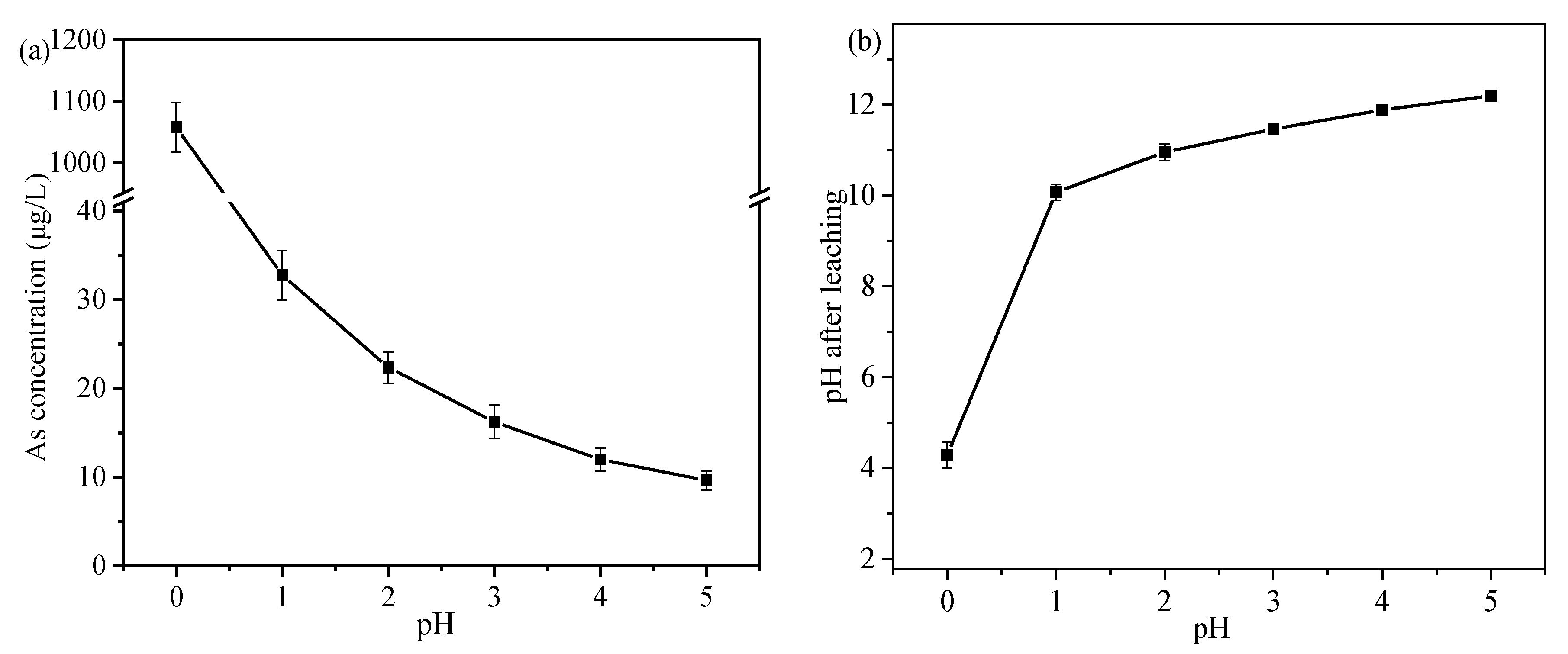 Ijerph 19 11247 g007