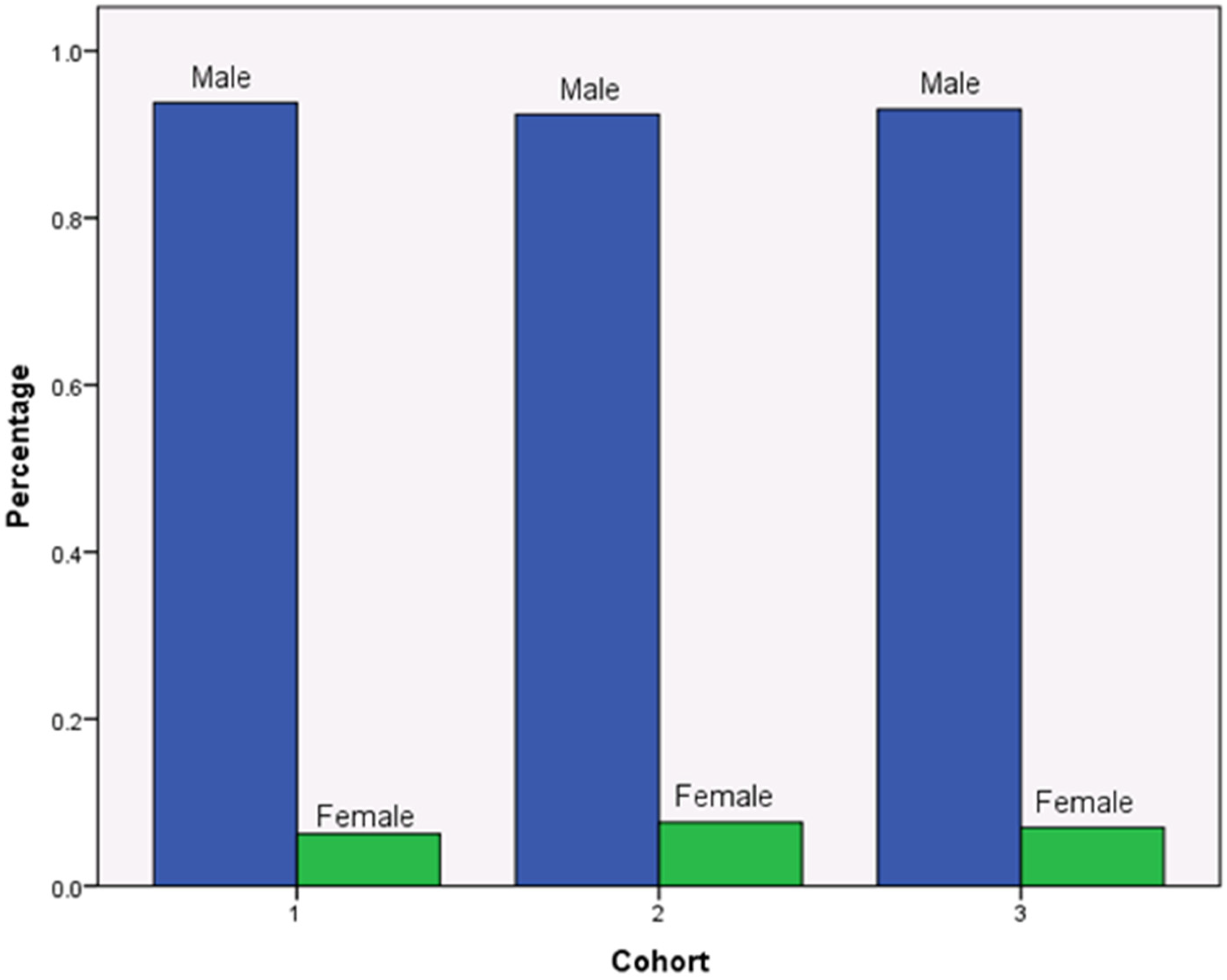 Ijerph 19 11253 g002