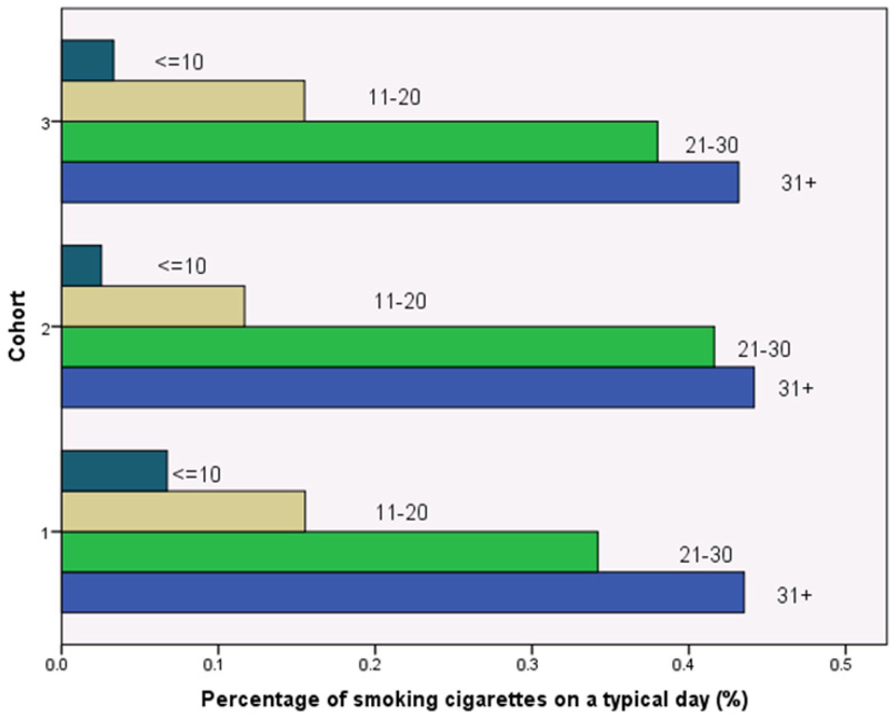Ijerph 19 11253 g003