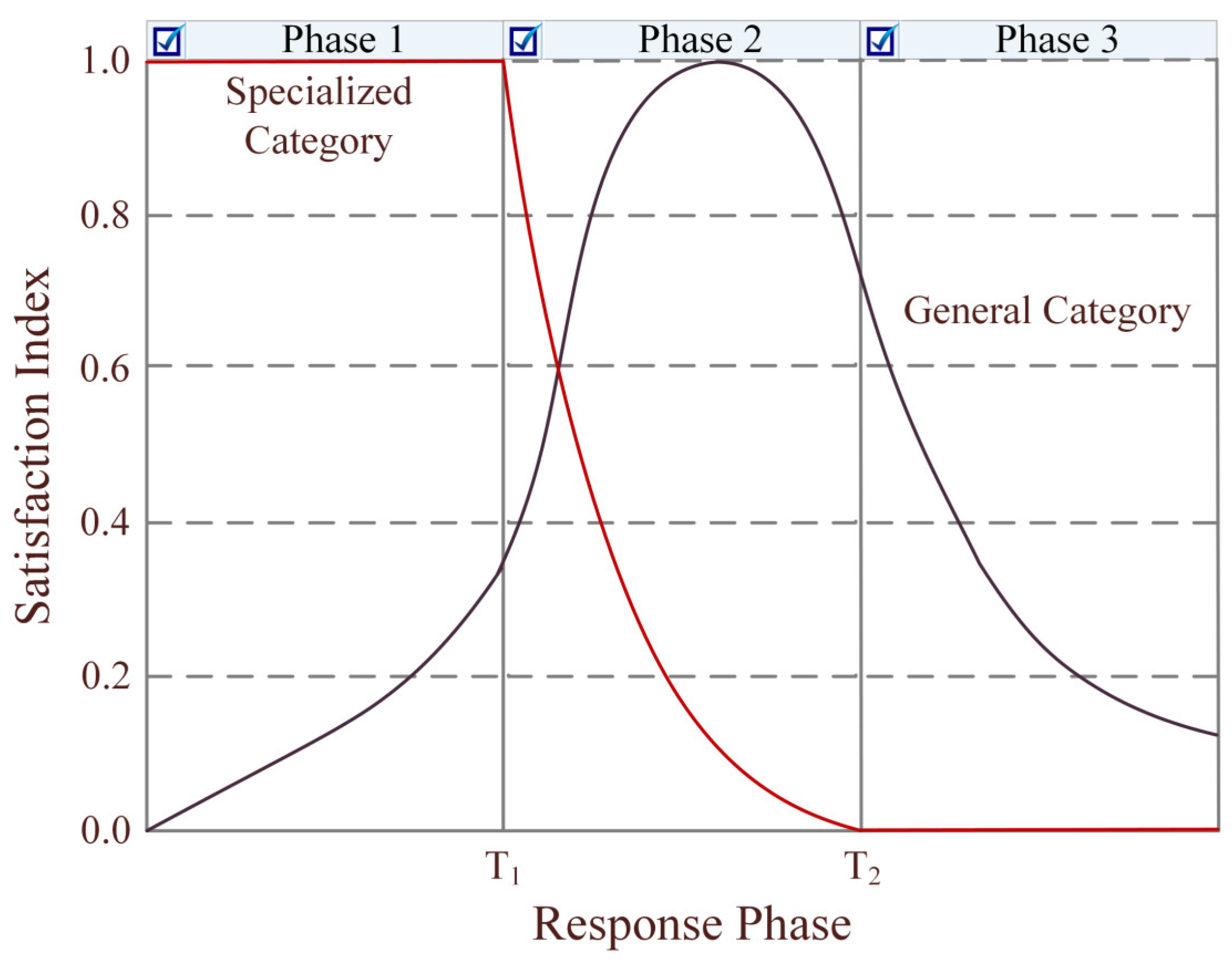 Ijerph 19 11255 g003