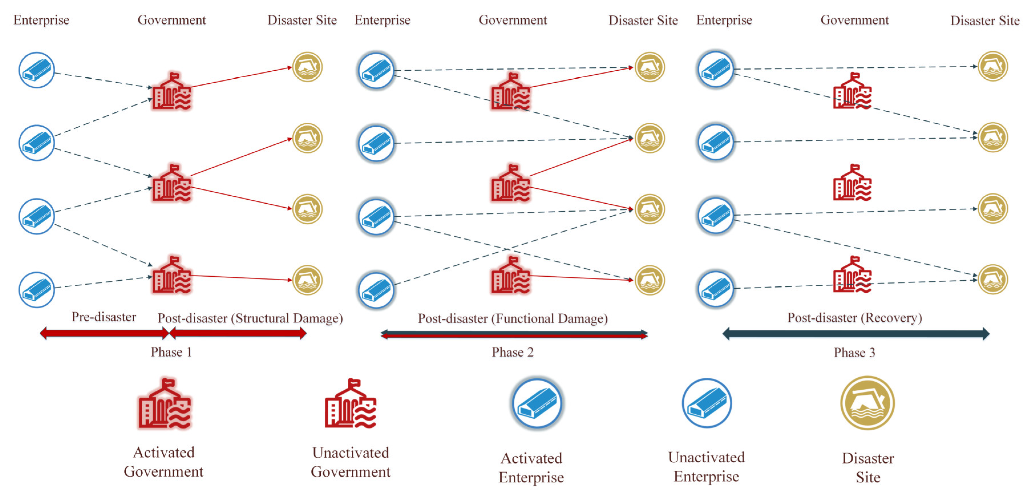 Ijerph 19 11255 g005