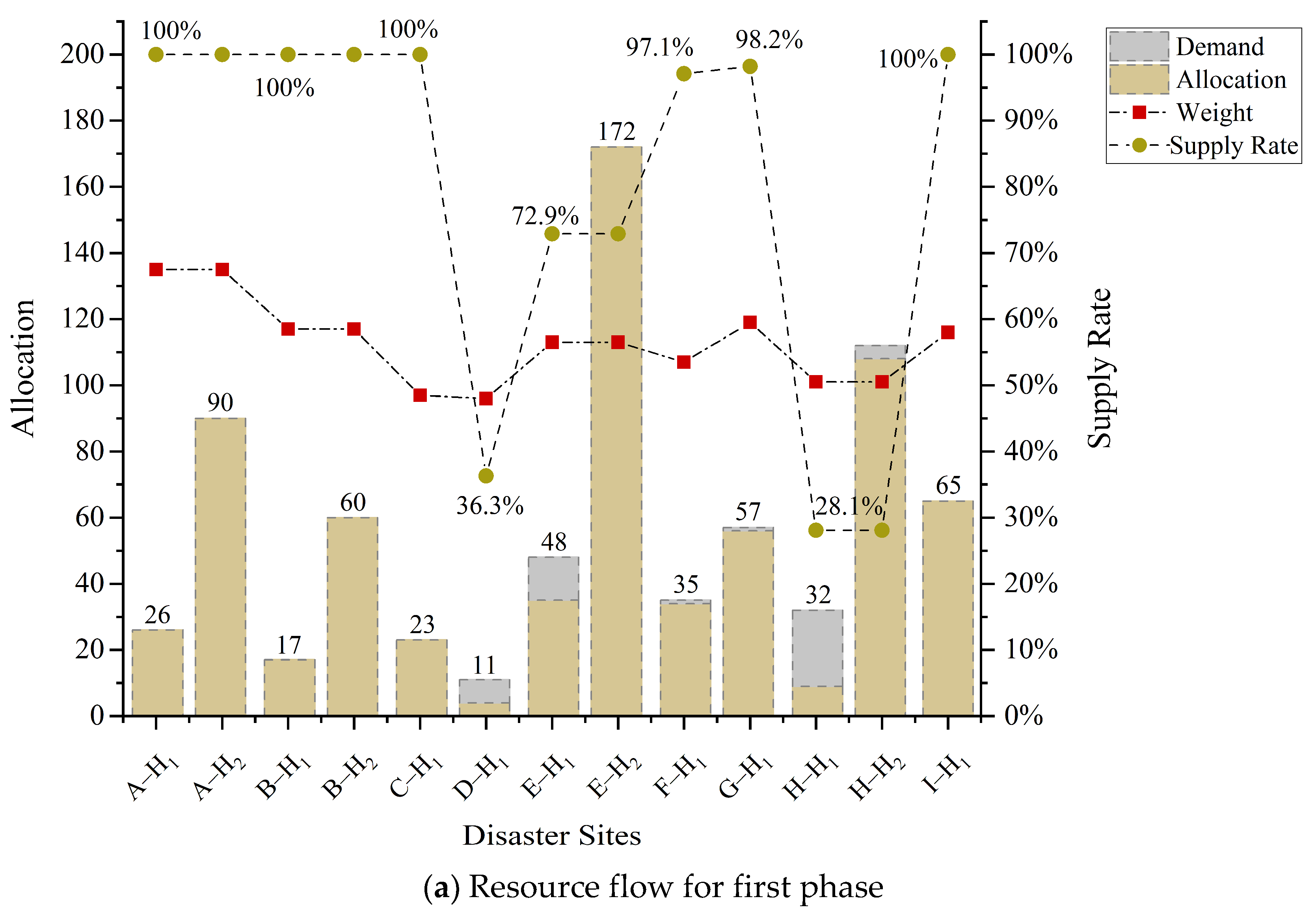 Ijerph 19 11255 g012a