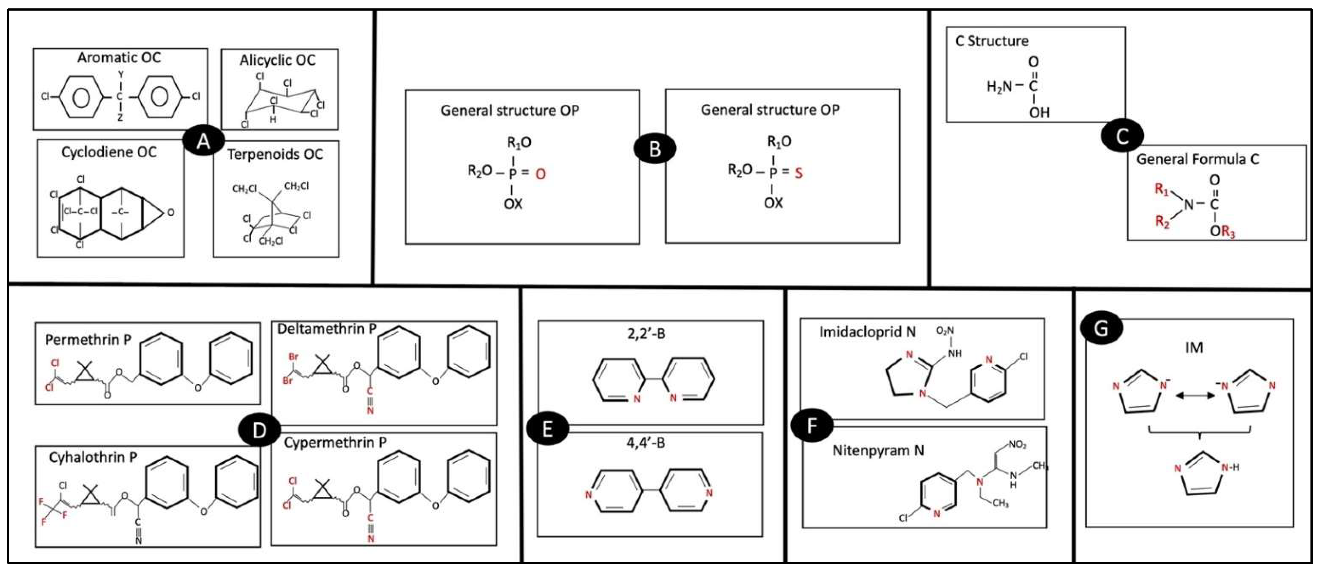 IJERPH | Free Full-Text | Impacts of Pesticides on Oral Cavity Health and  Ecosystems: A Review | HTML