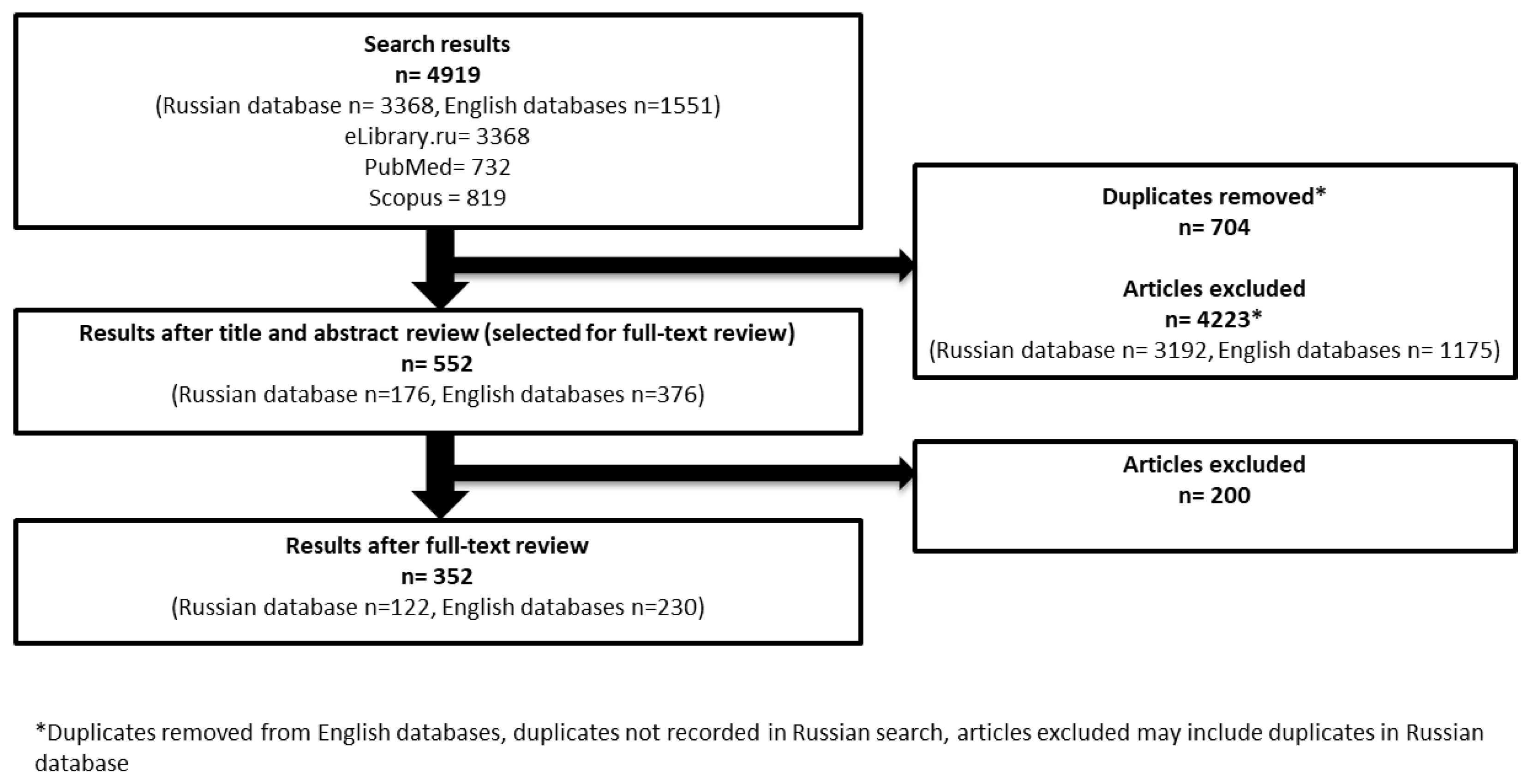 Ijerph 19 11260 g003