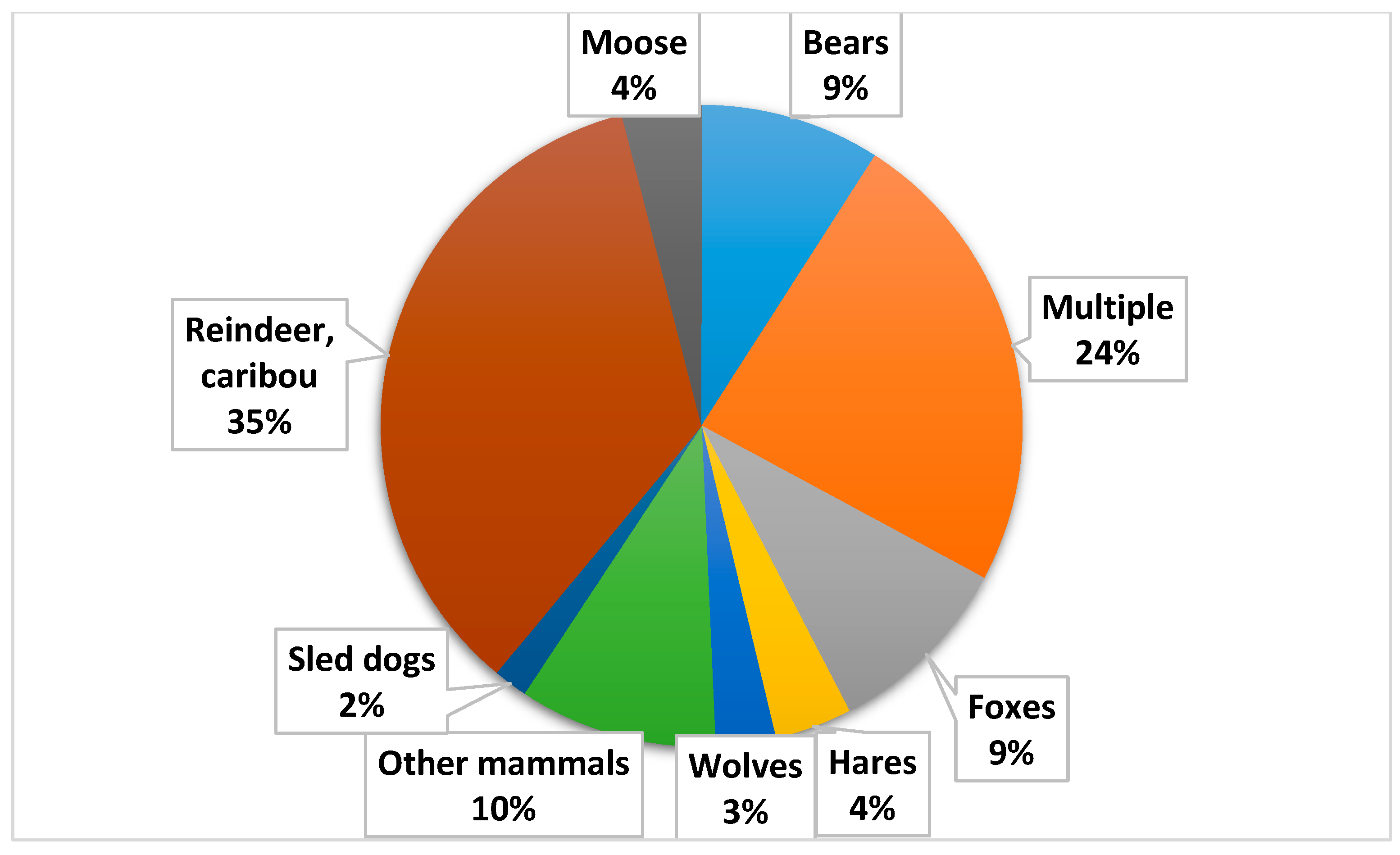 Ijerph 19 11260 g004