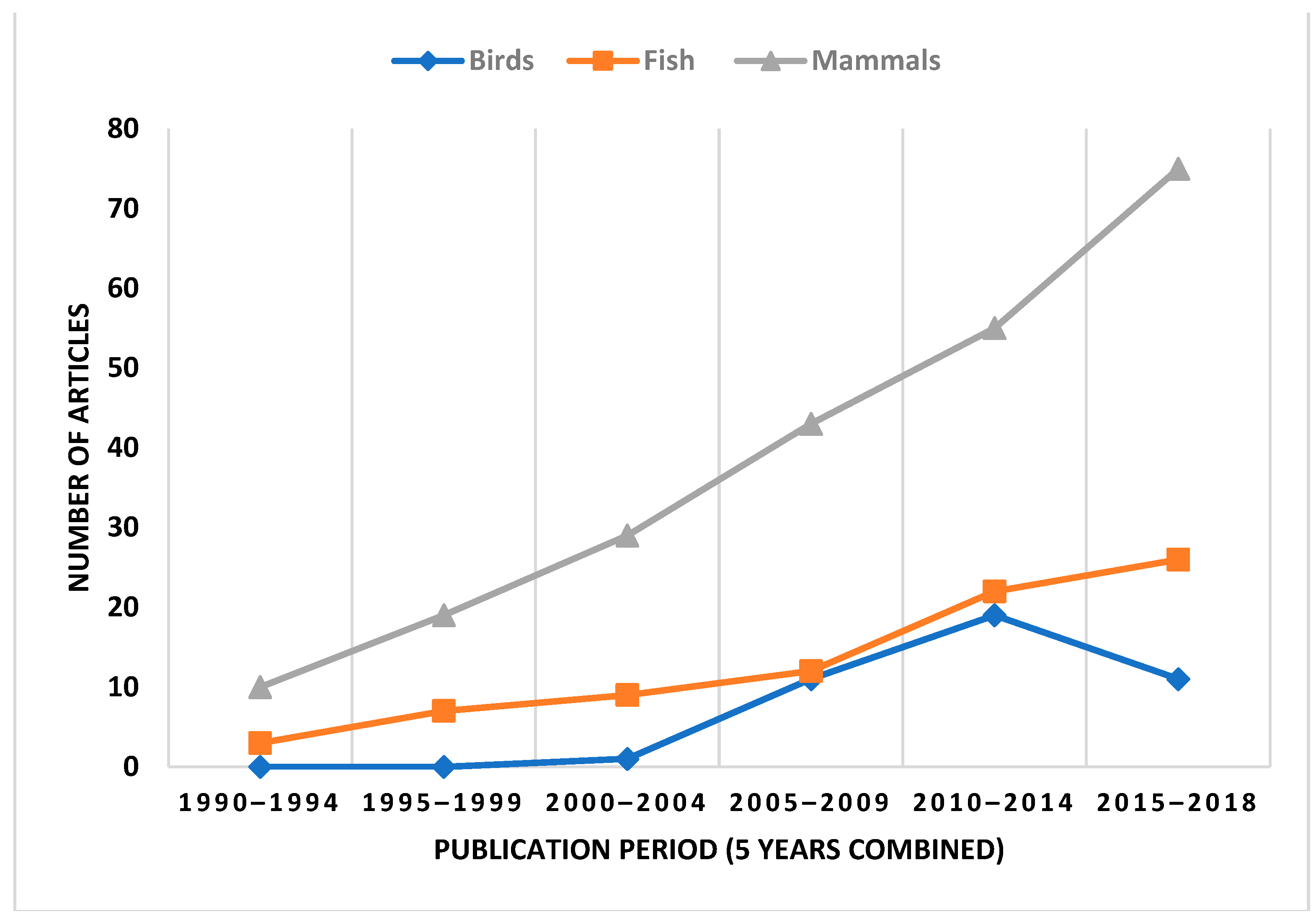 Ijerph 19 11260 g005