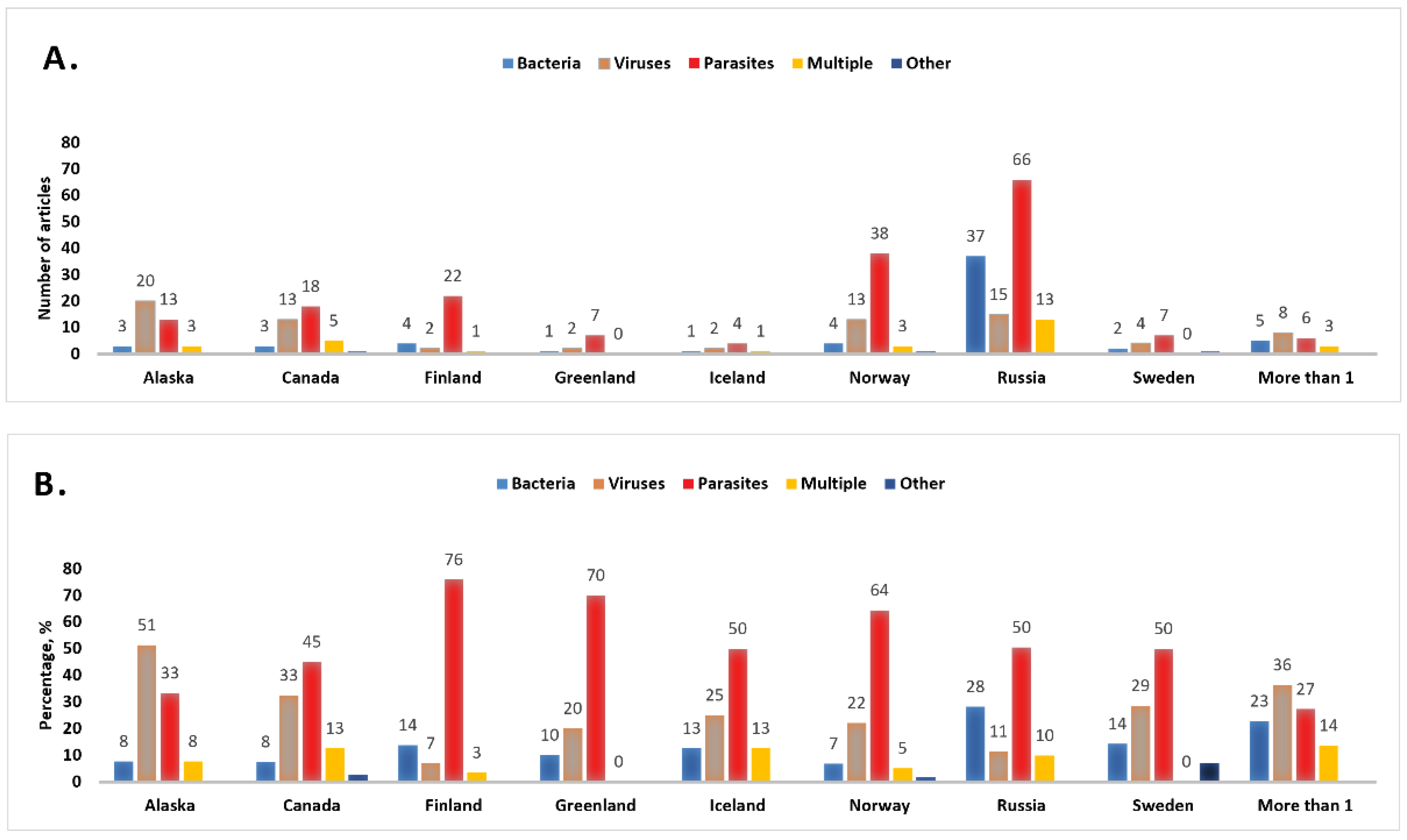 Ijerph 19 11260 g006