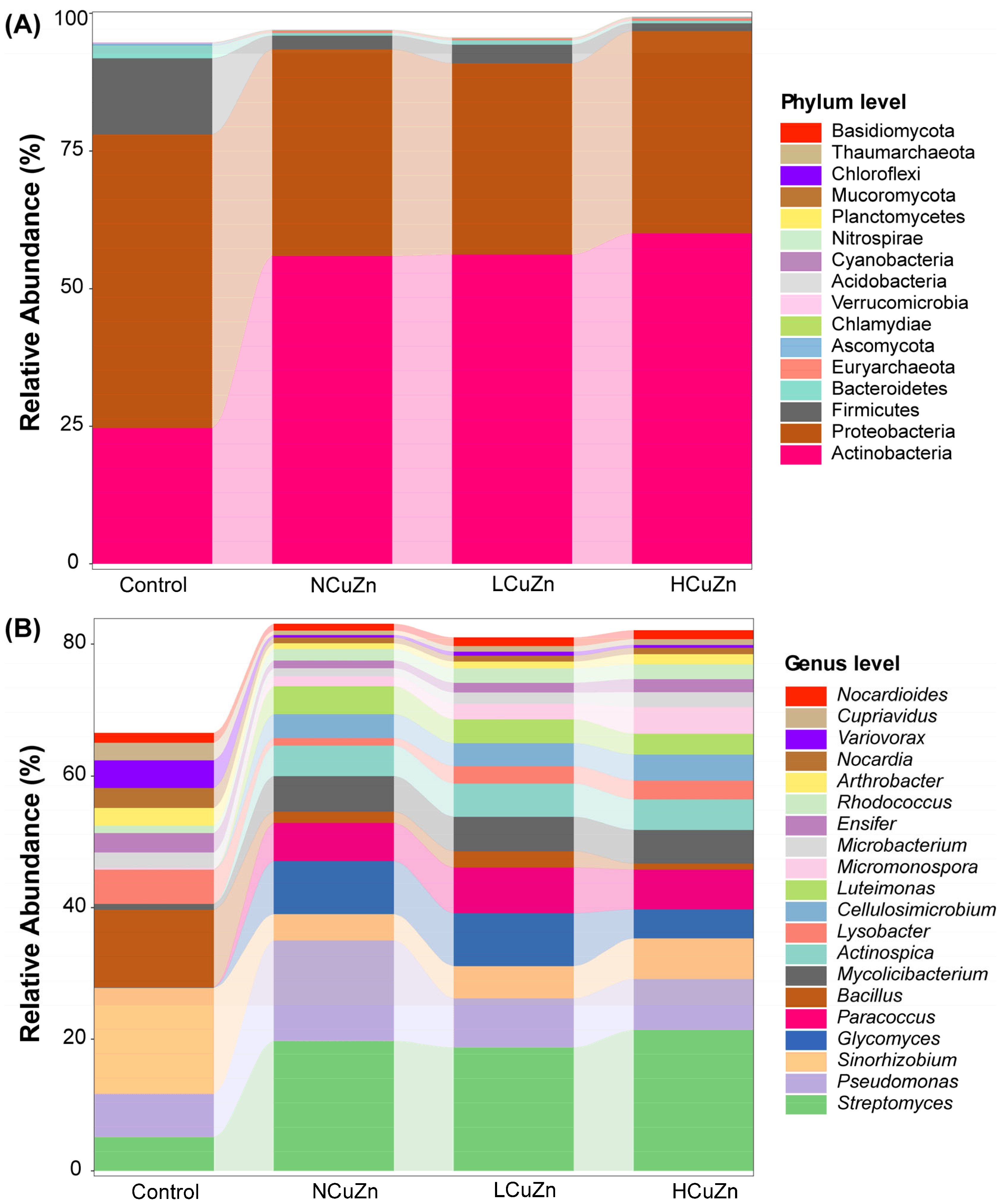 Ijerph 19 11265 g002