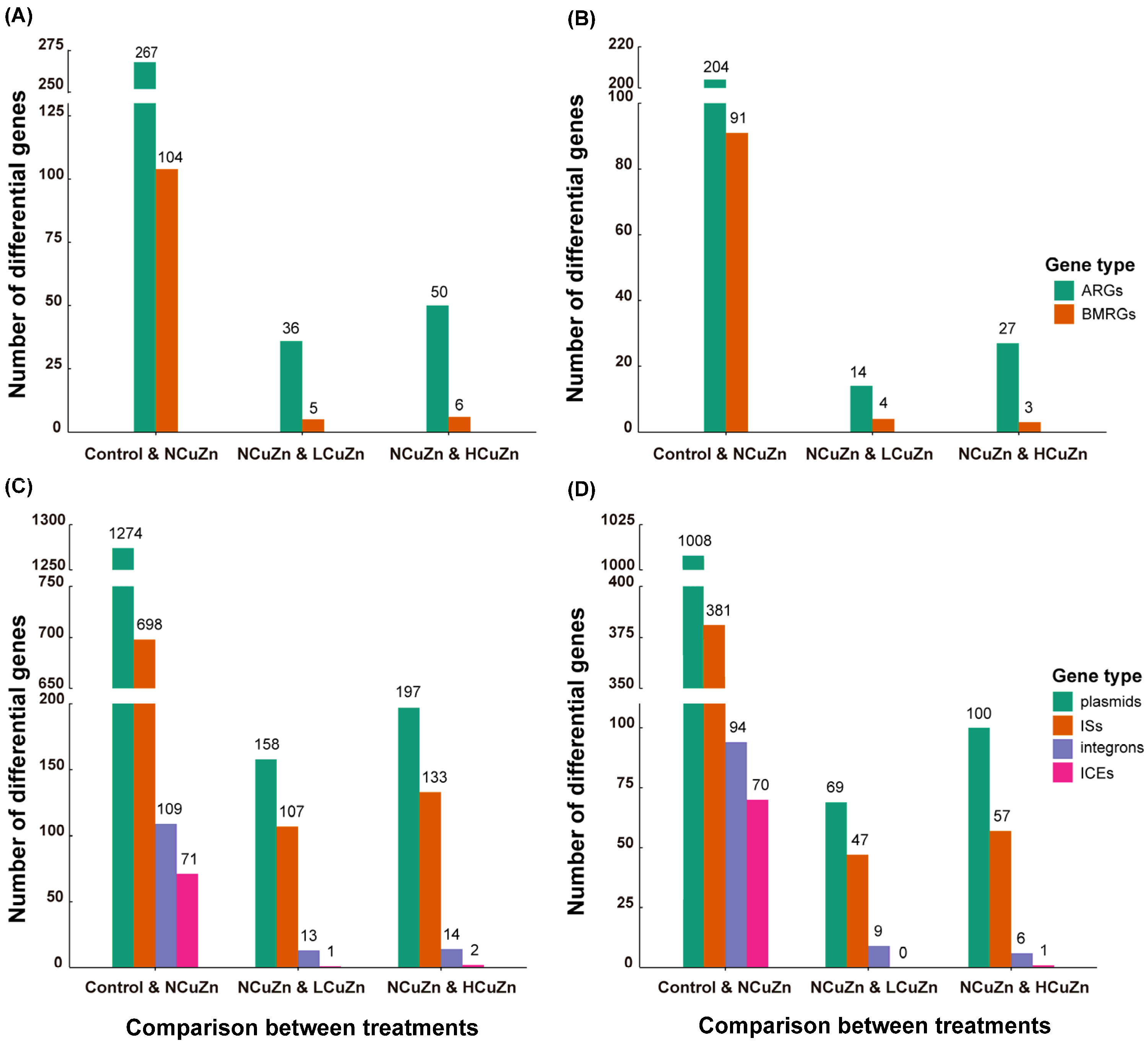 Ijerph 19 11265 g003