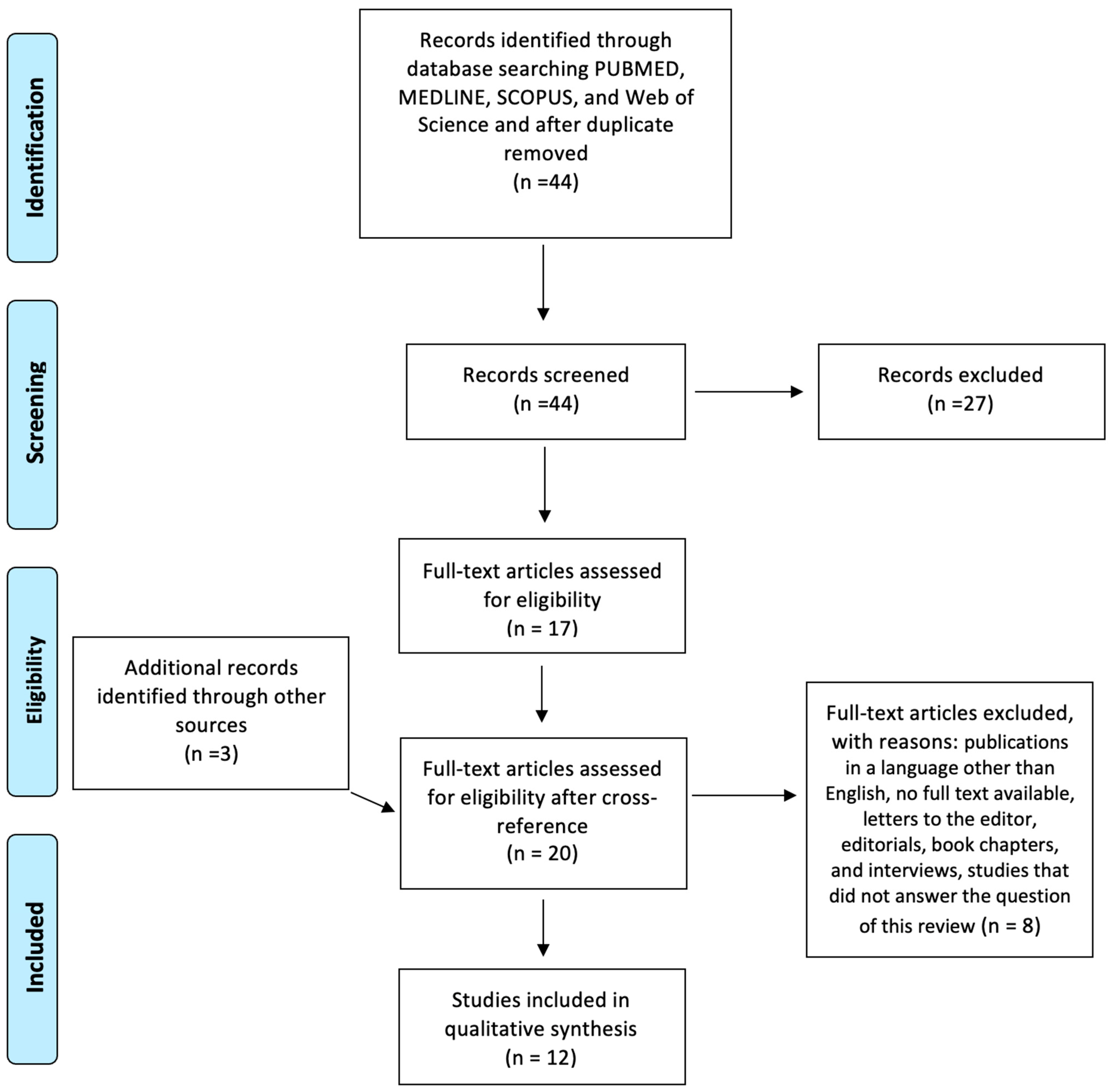 Ijerph 19 11269 g001 550