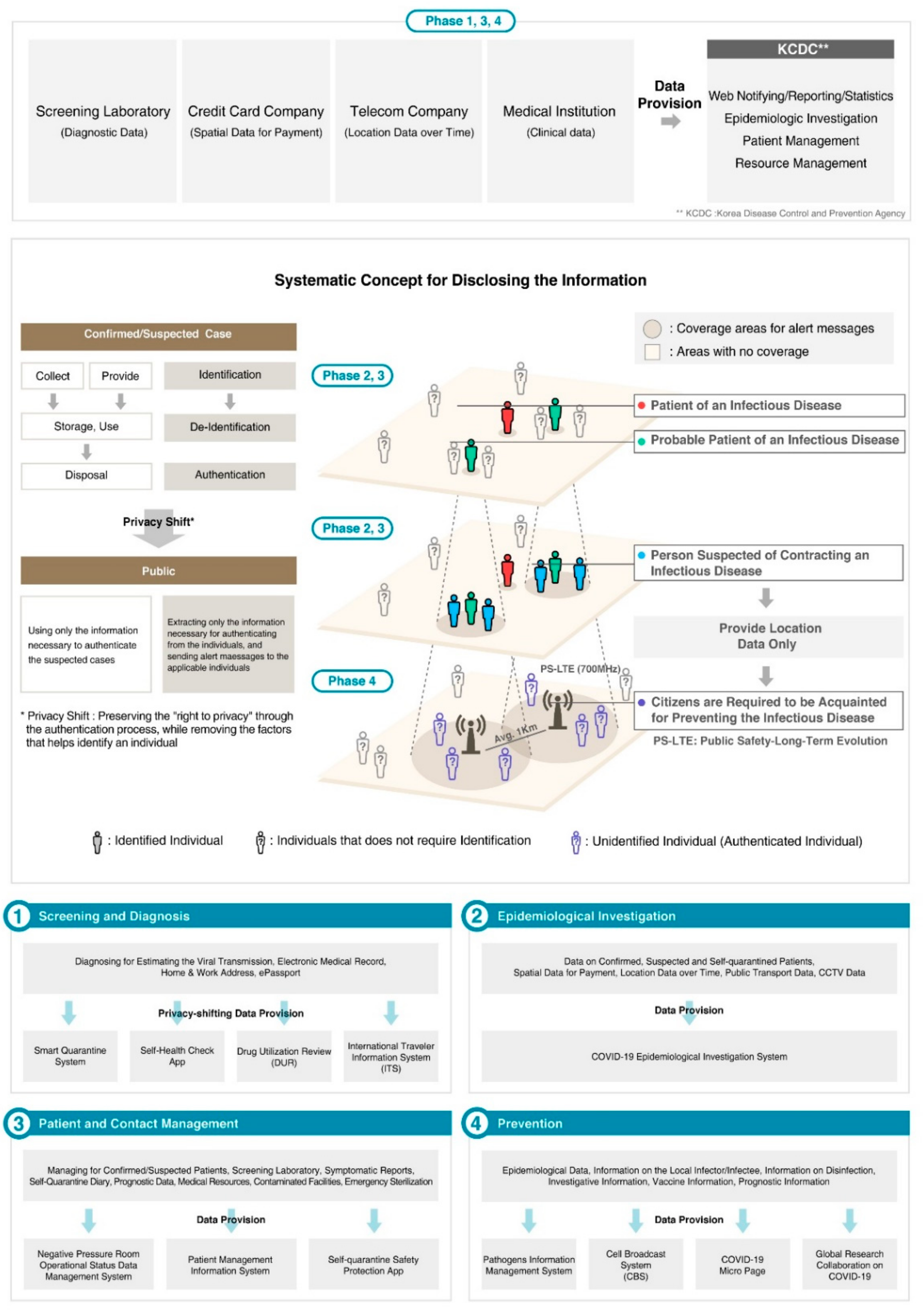 Ijerph 19 11270 g001 550