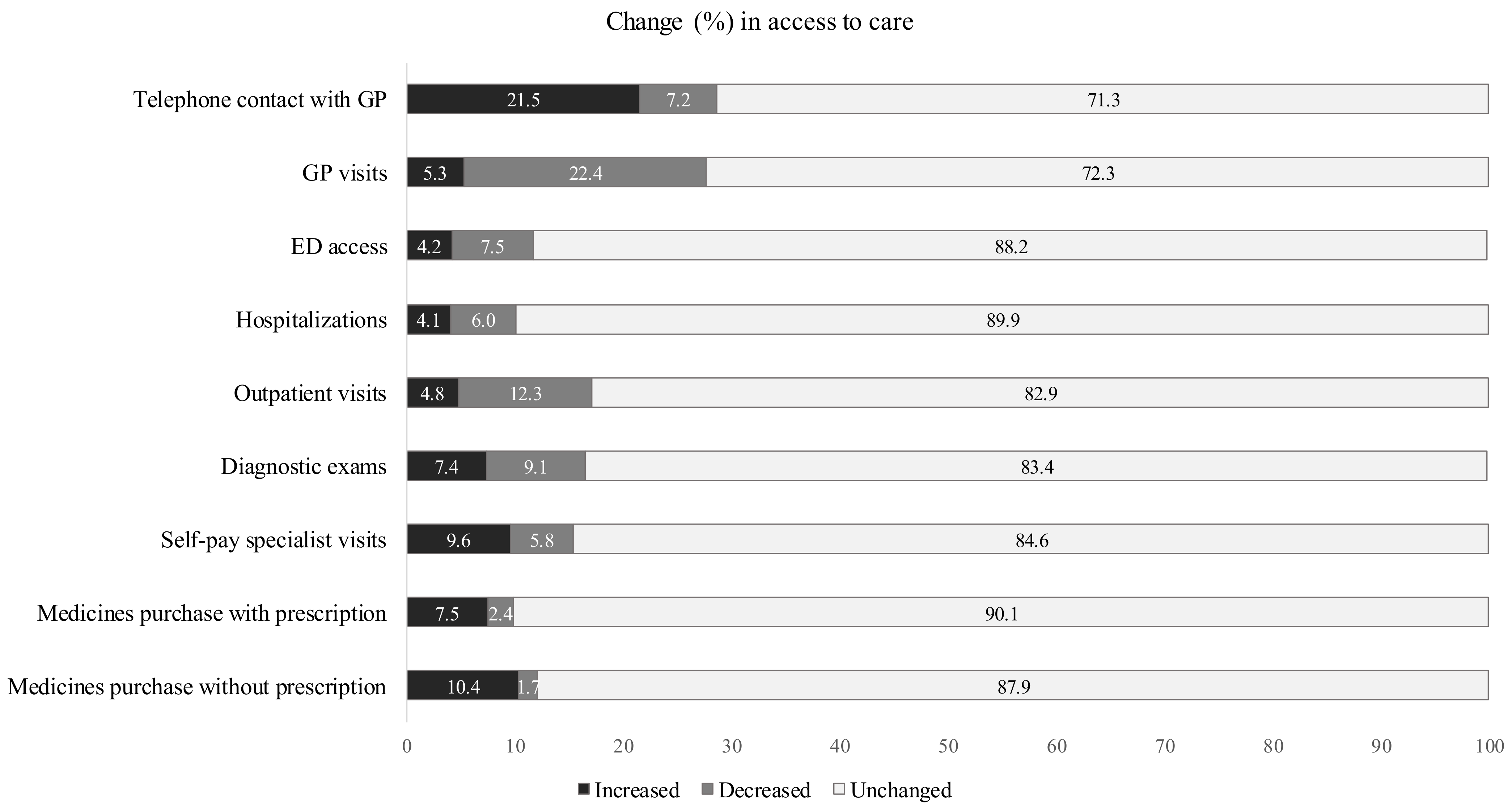 Ijerph 19 11271 g001 550