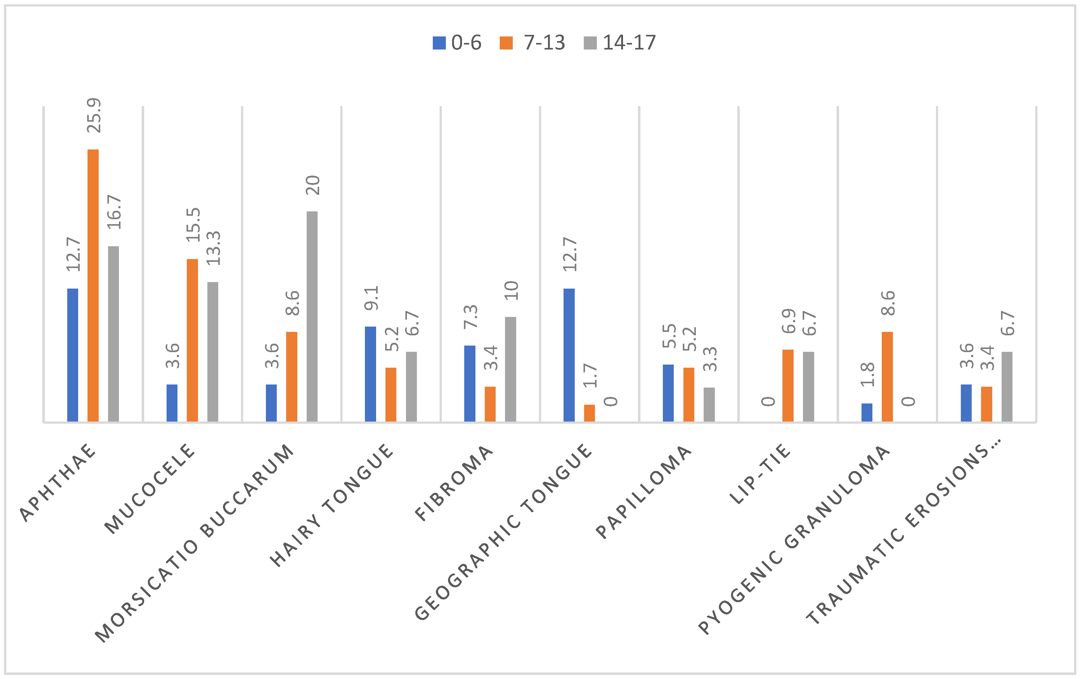 Ijerph 19 11277 g002 Ijerph 19 11277 g002