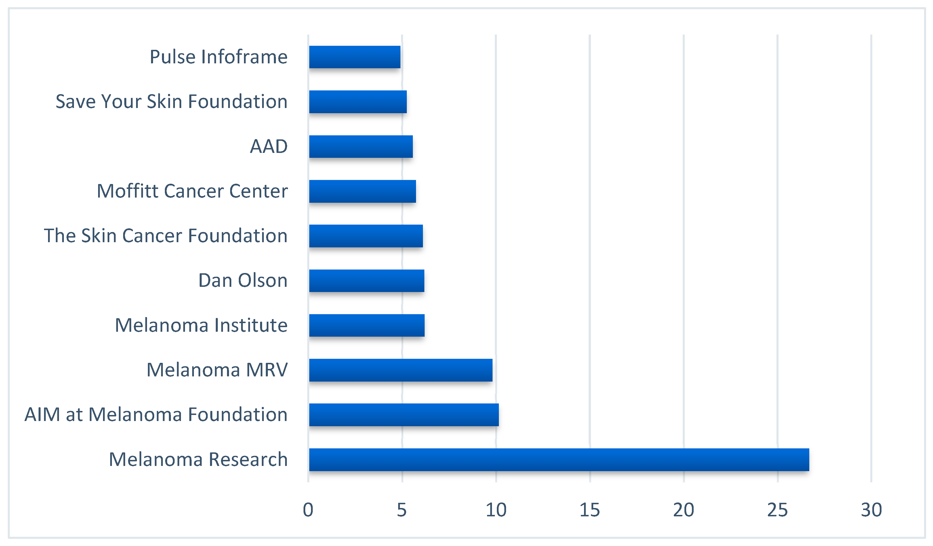 Ijerph 19 11284 g002 550