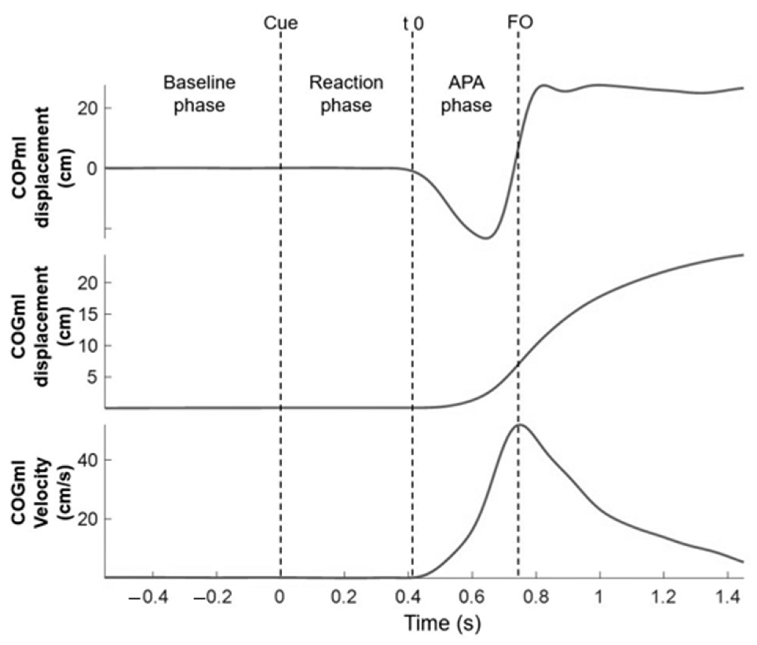 Ijerph 19 11289 g002 550