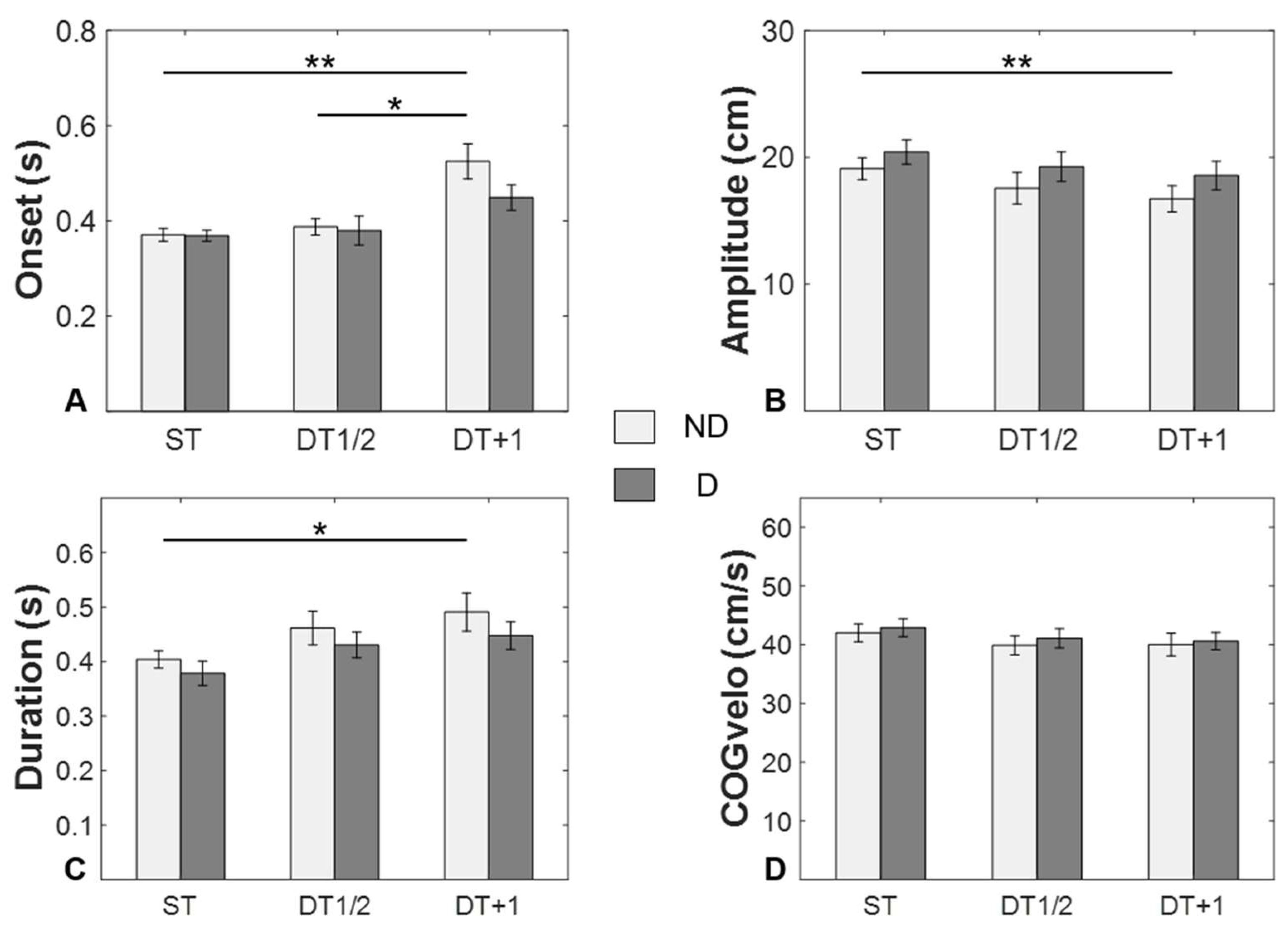 Ijerph 19 11289 g003 550