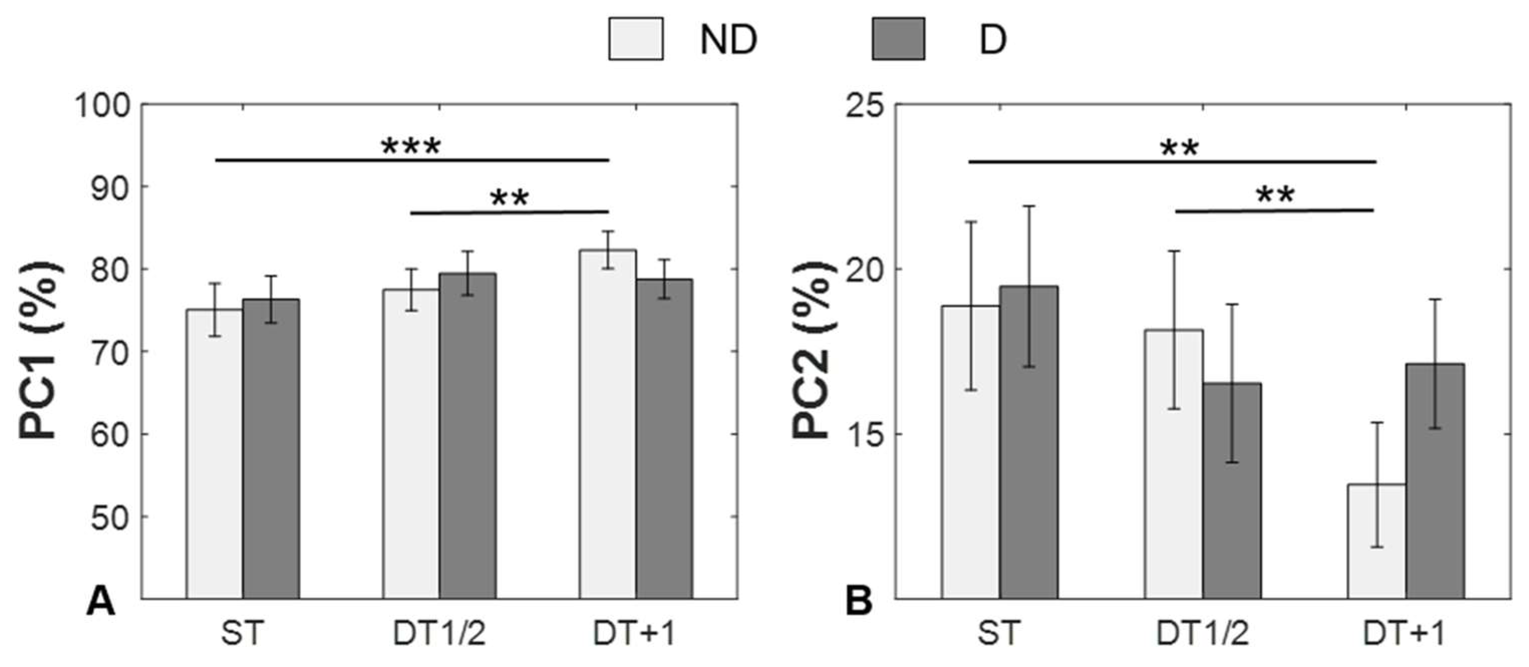 Ijerph 19 11289 g005 550